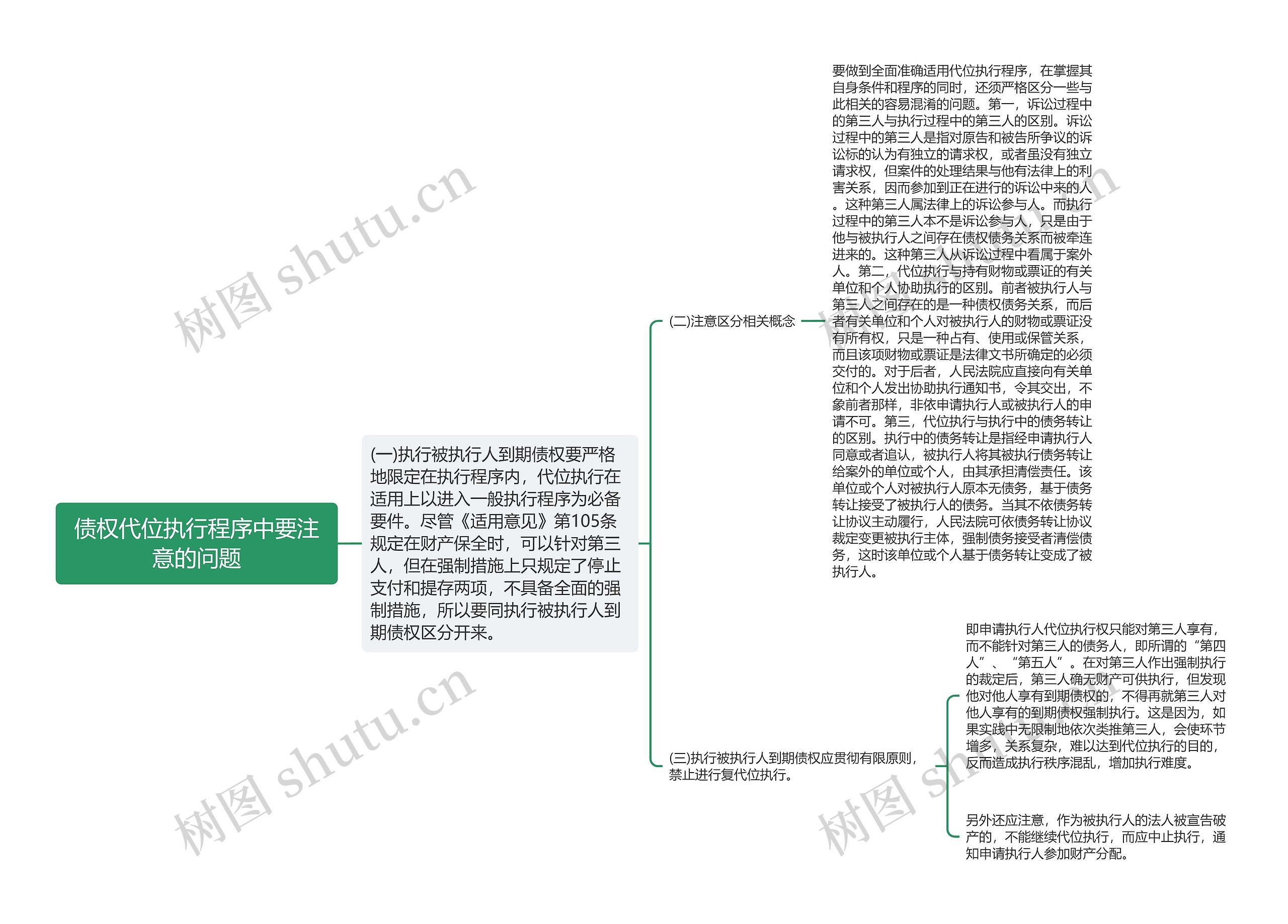 债权代位执行程序中要注意的问题思维导图