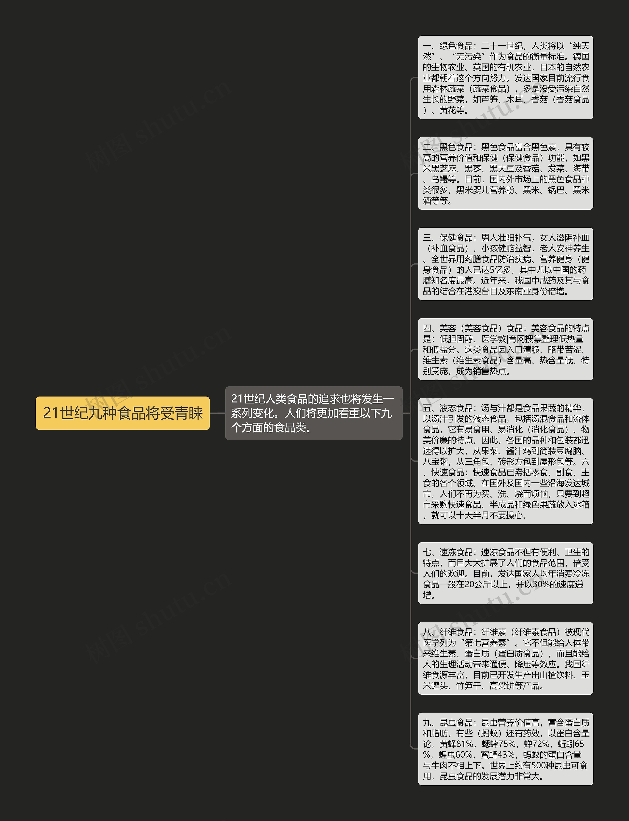 21世纪九种食品将受青睐思维导图