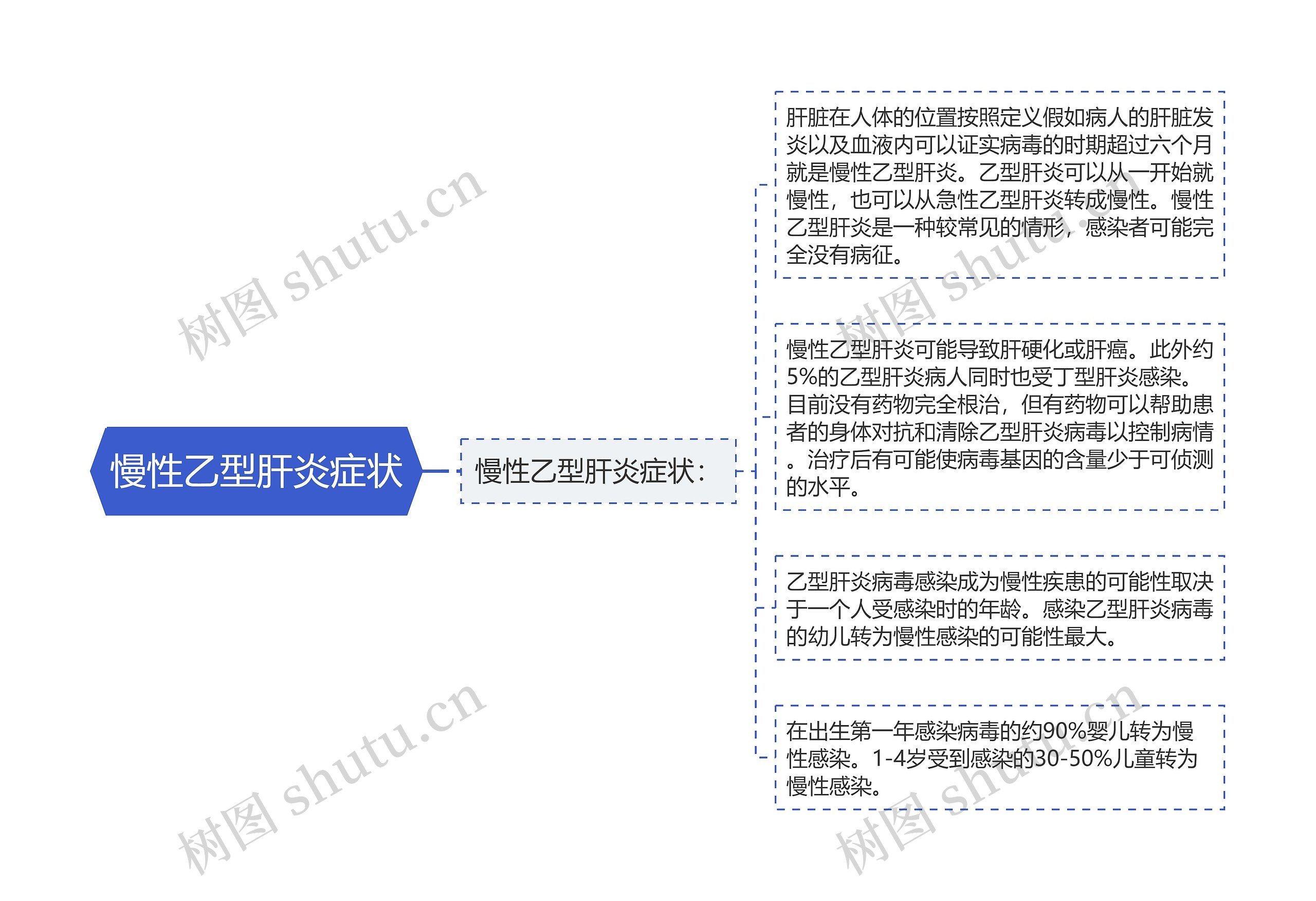 慢性乙型肝炎症状