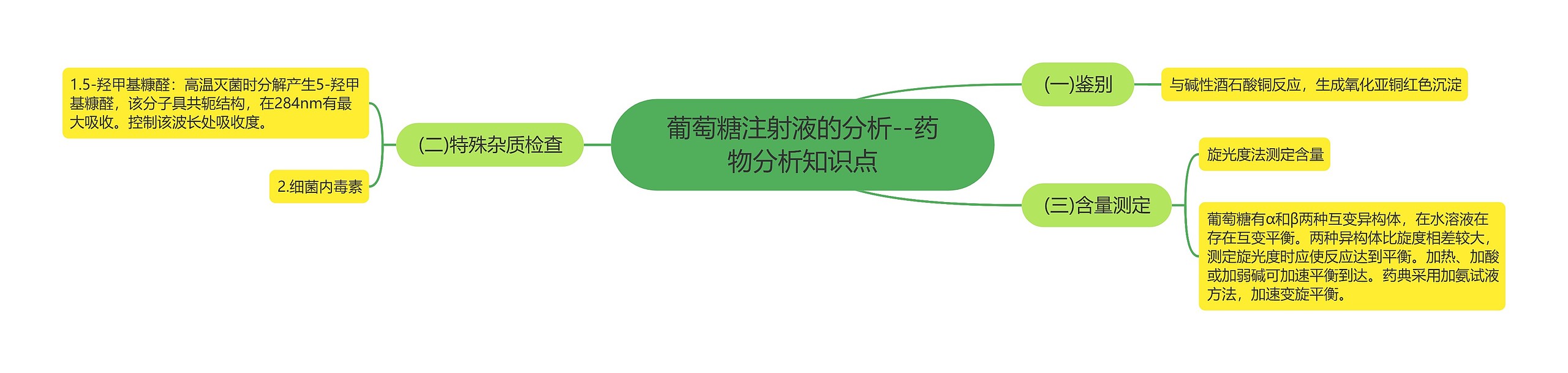 葡萄糖注射液的分析--药物分析知识点 葡萄糖注射液的分析--药物分析知识点