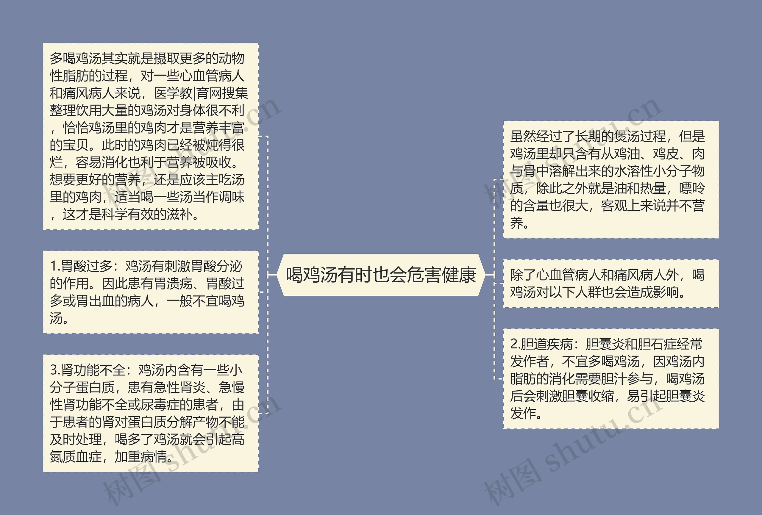 喝鸡汤有时也会危害健康
