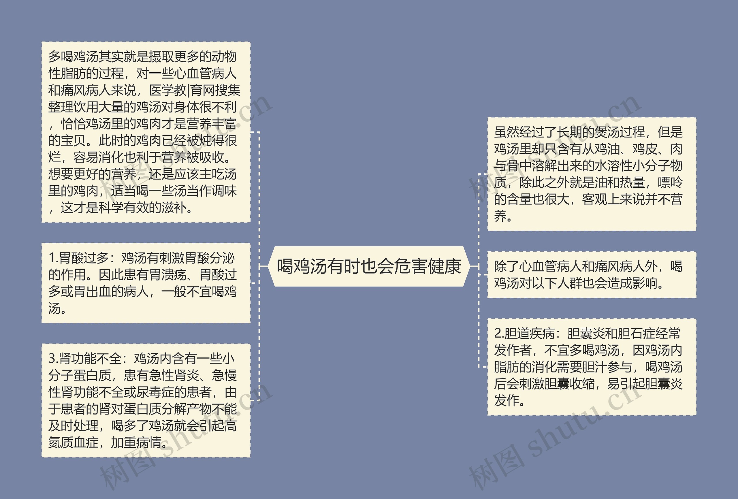 喝鸡汤有时也会危害健康思维导图