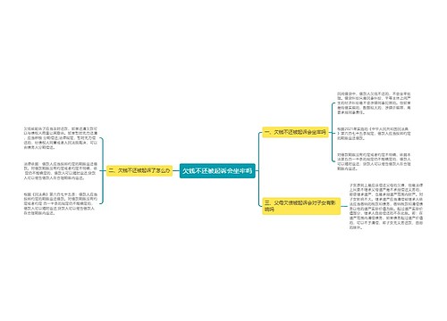 欠钱不还被起诉会坐牢吗