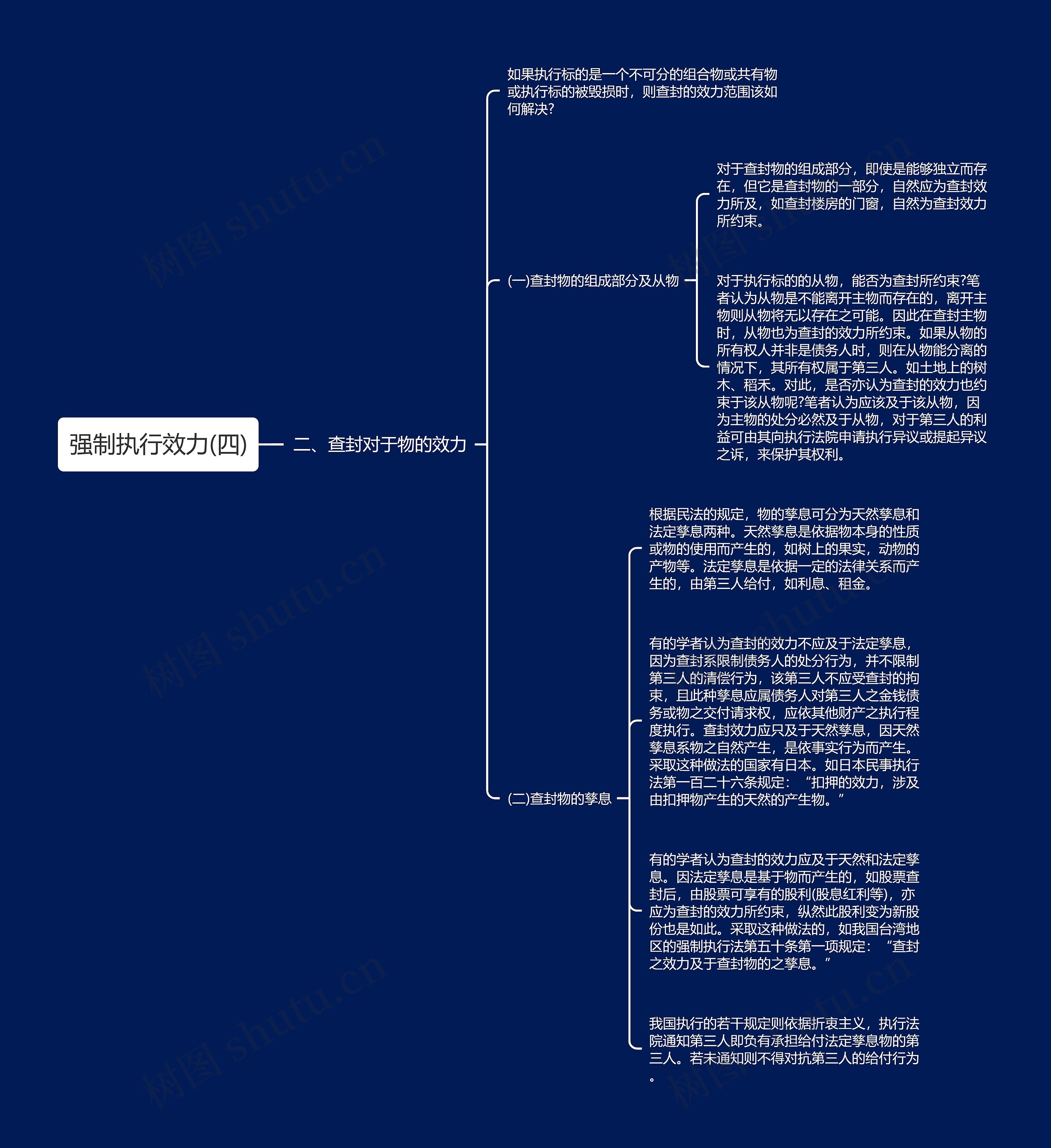 强制执行效力(四)思维导图