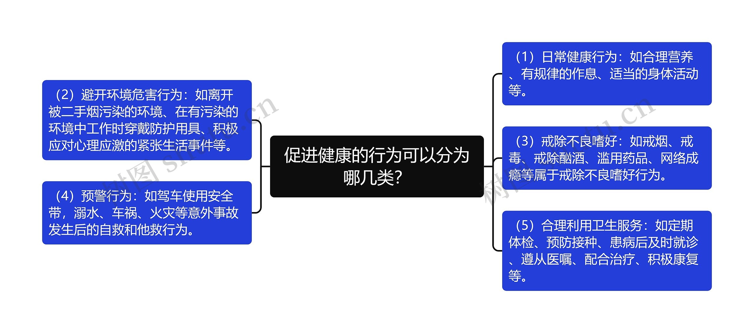 促进健康的行为可以分为哪几类? 促进健康的行为可以分为哪几类?