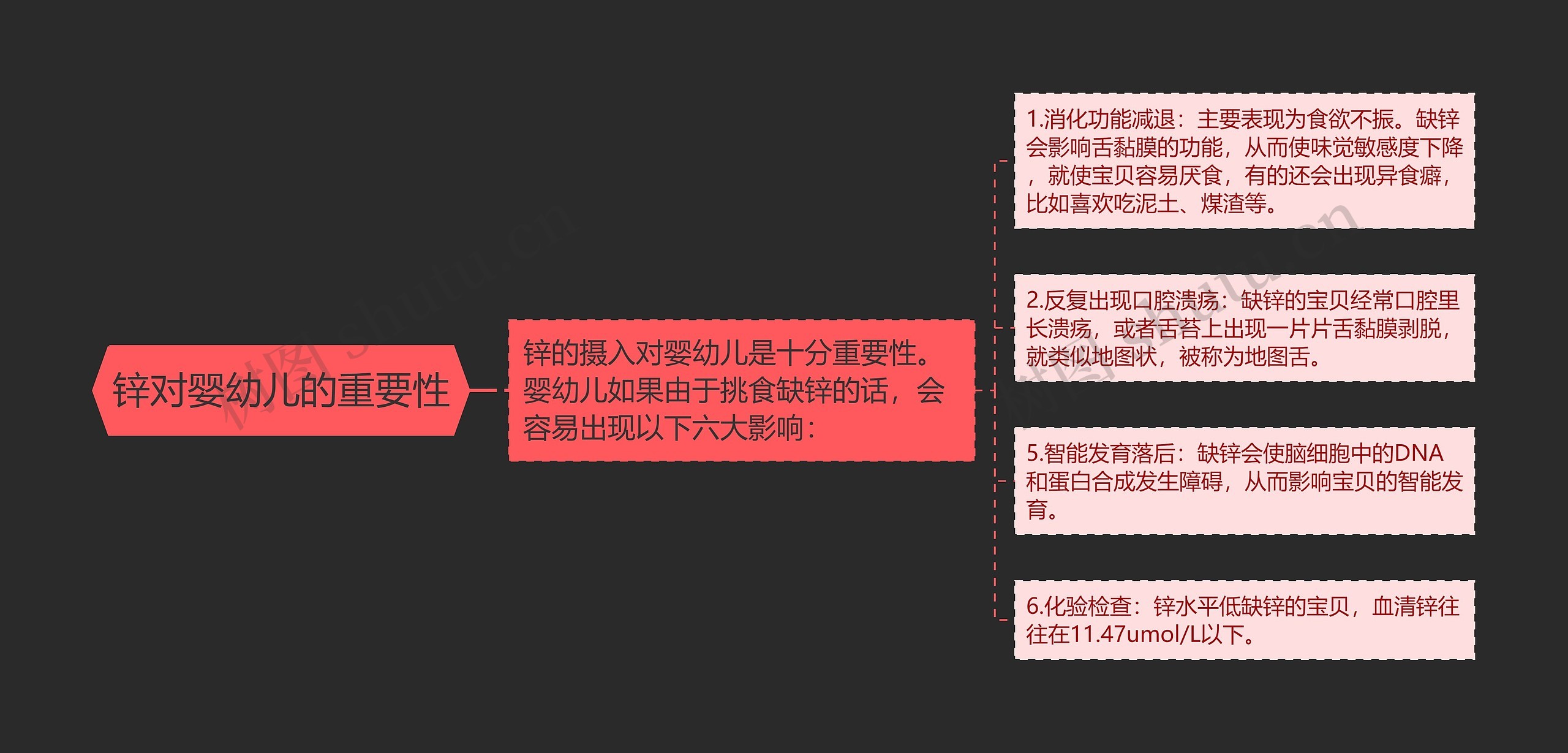 锌对婴幼儿的重要性 锌对婴幼儿的重要性