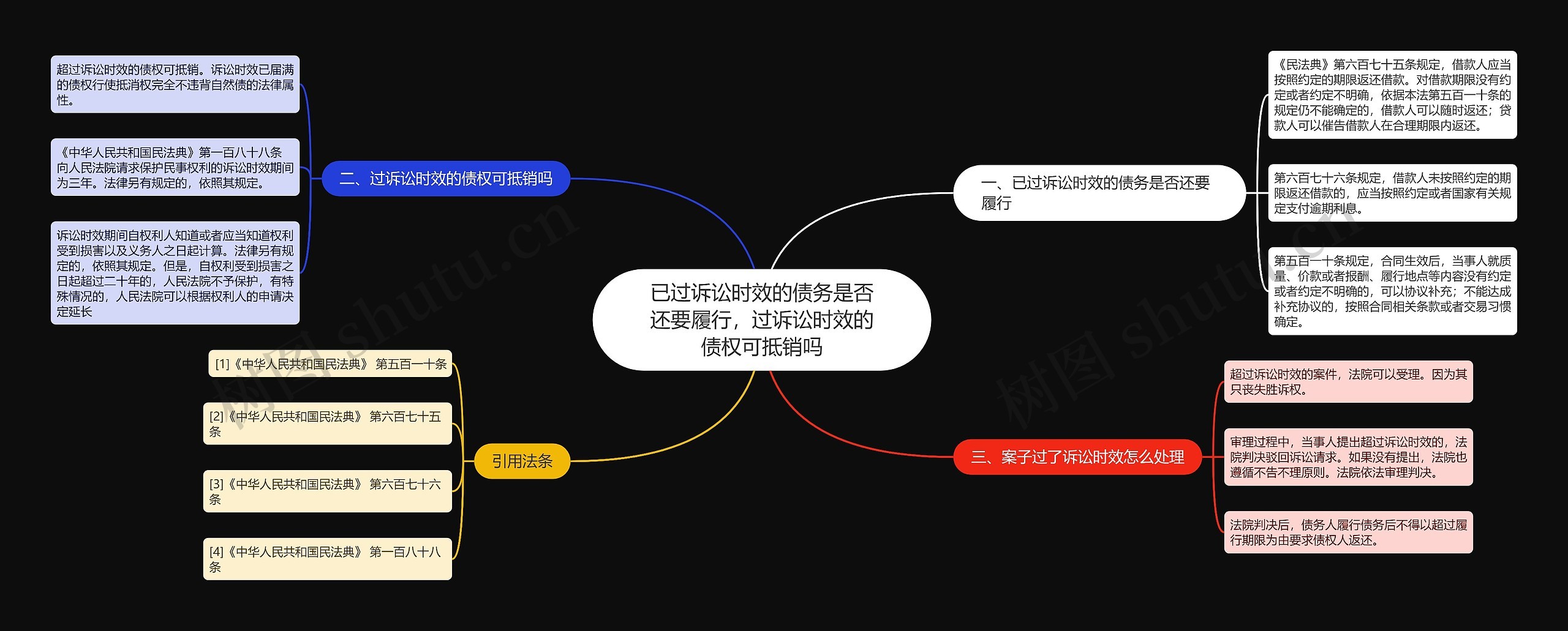 已过诉讼时效的债务是否还要履行，过诉讼时效的债权可抵销吗