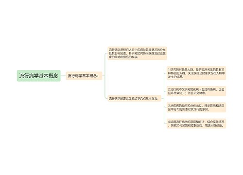 流行病学基本概念