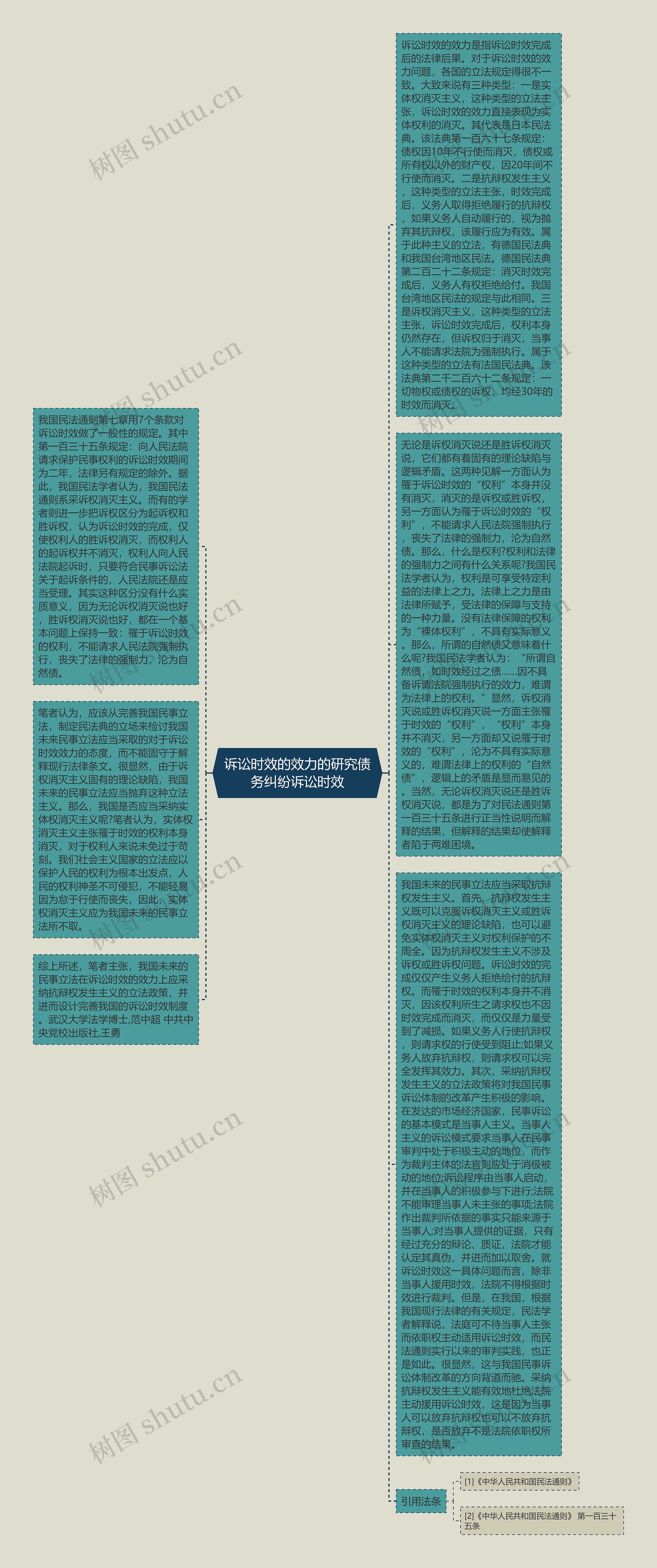 诉讼时效的效力的研究债务纠纷诉讼时效