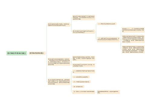 医疗事故专家库的建立