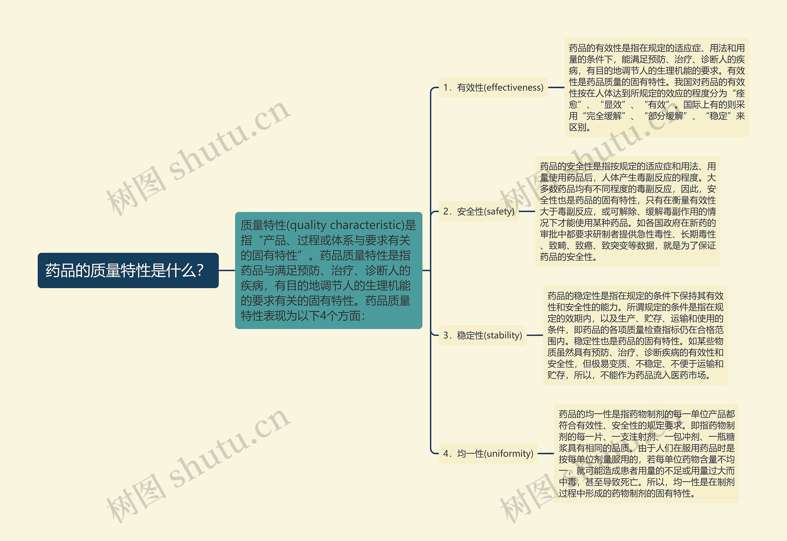 药品的质量特性是什么？