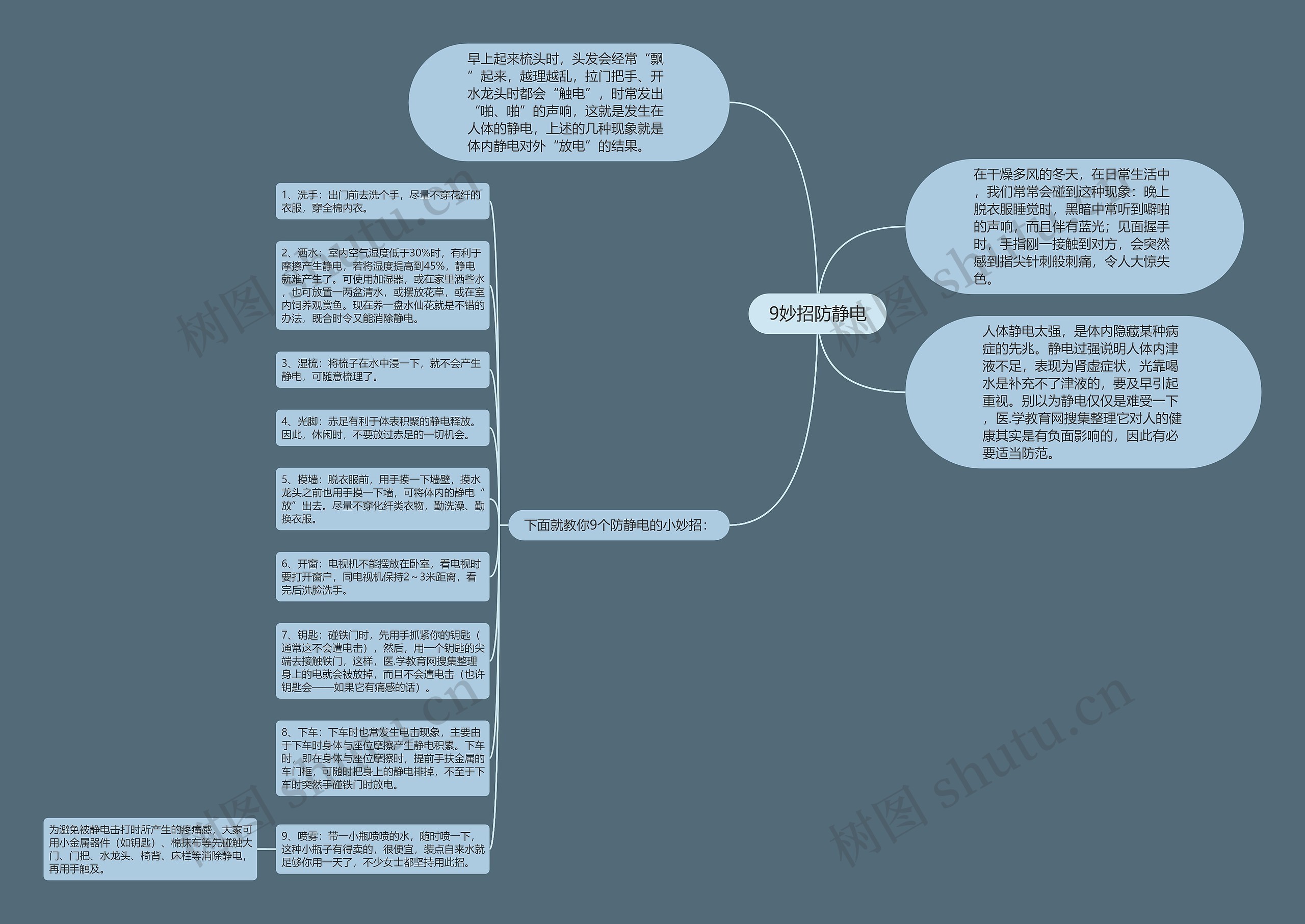 9妙招防静电思维导图