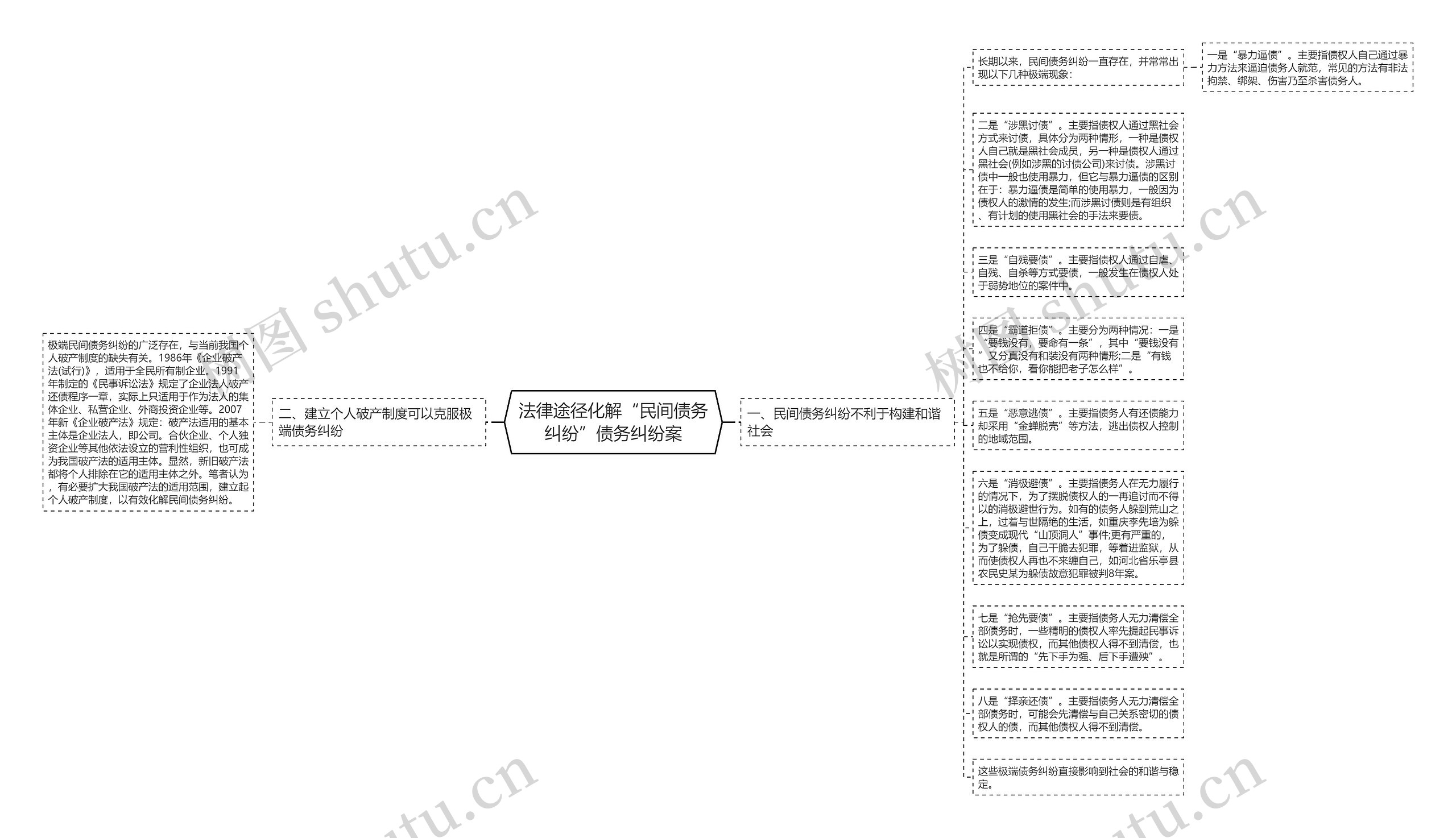 法律途径化解“民间债务纠纷”债务纠纷案