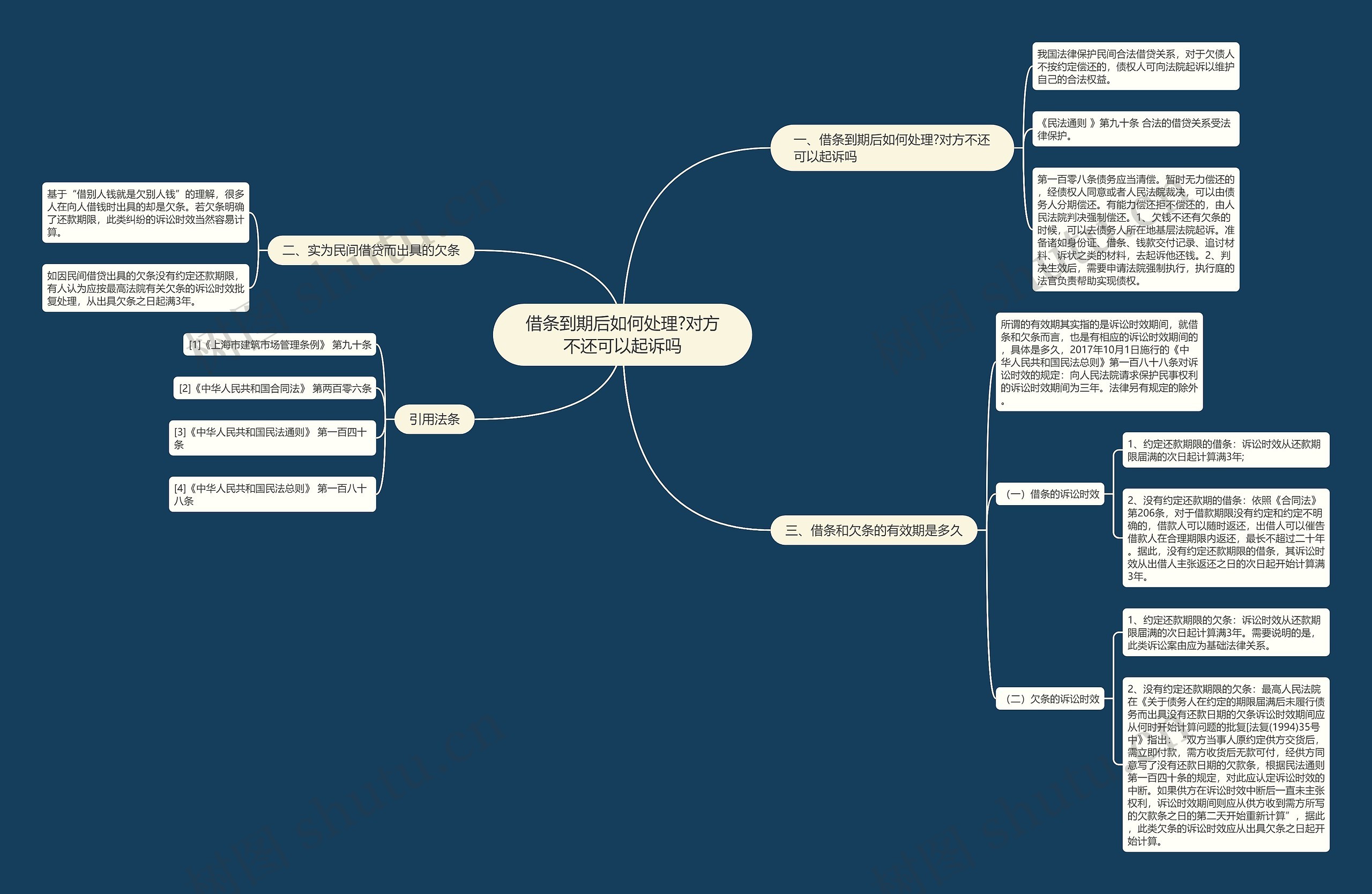 借条到期后如何处理?对方不还可以起诉吗 借条到期后如何处理?对方不还可以起诉吗