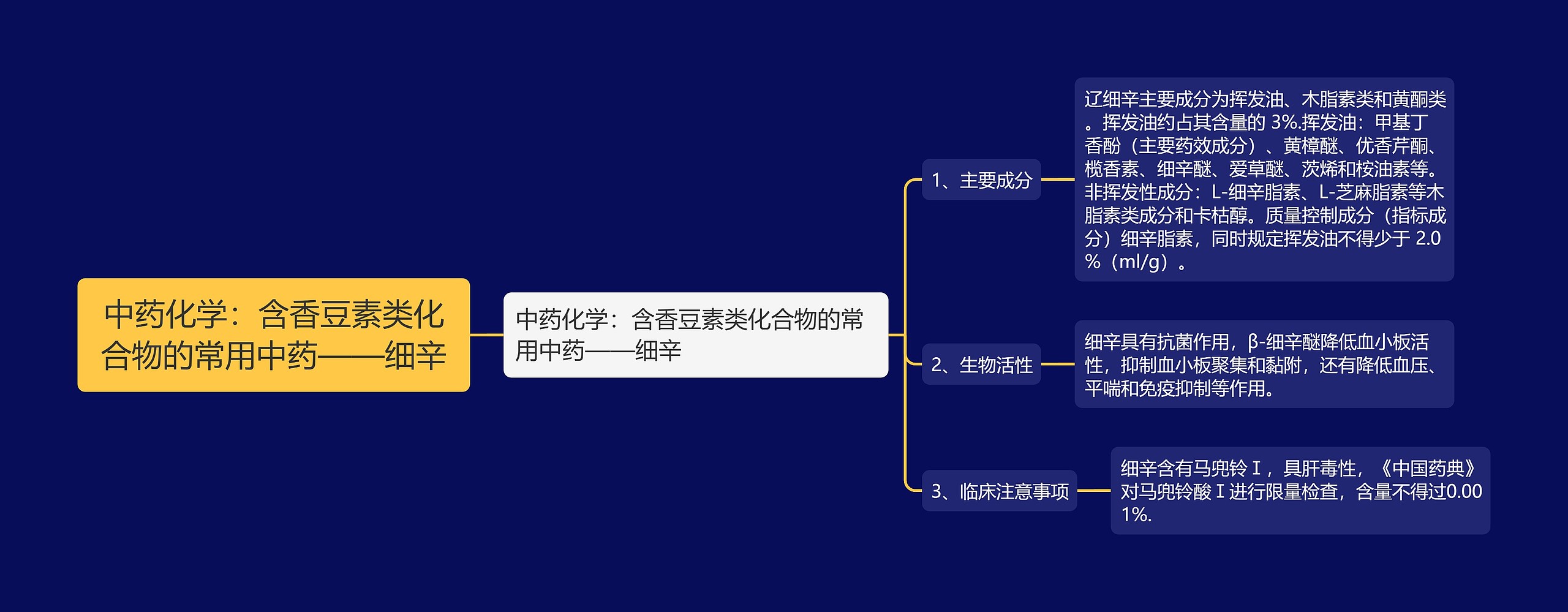 中药化学：含香豆素类化合物的常用中药——细辛