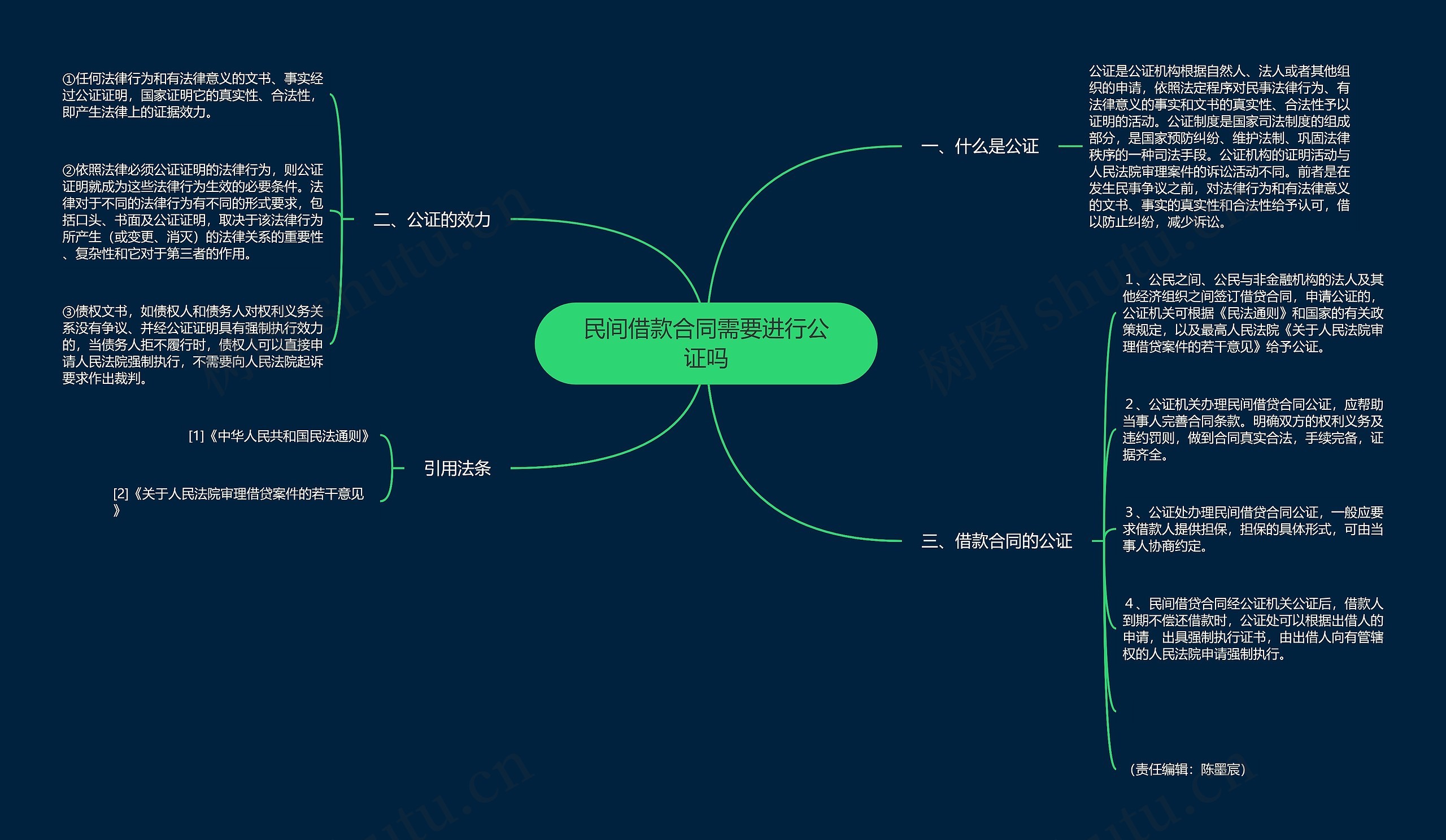 民间借款合同需要进行公证吗