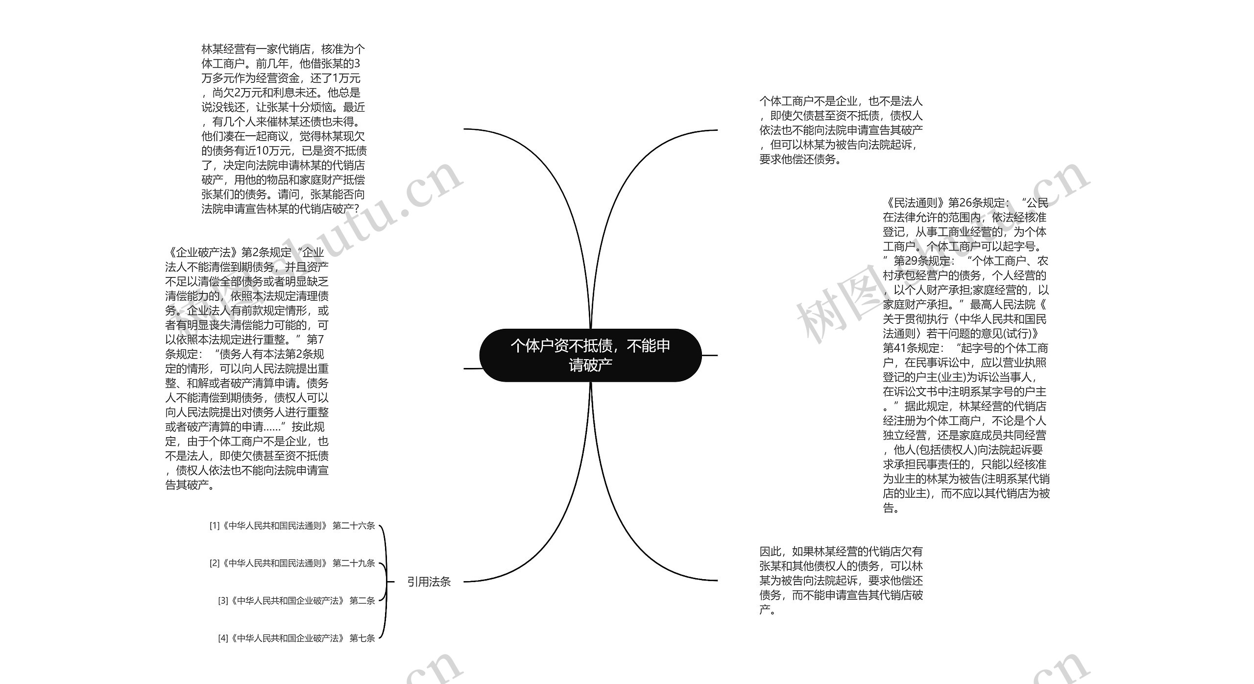 个体户资不抵债，不能申请破产