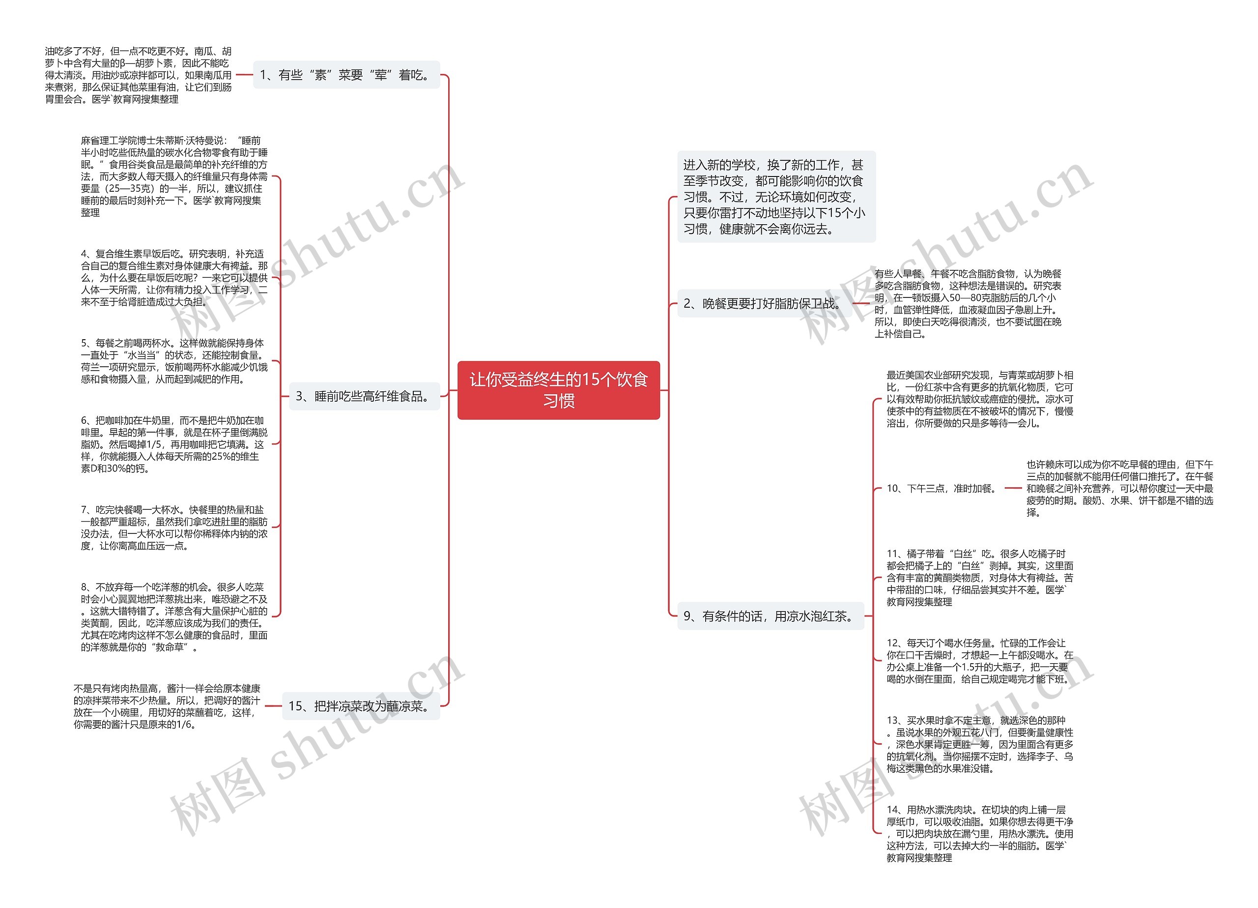让你受益终生的15个饮食习惯 让你受益终生的15个饮食习惯