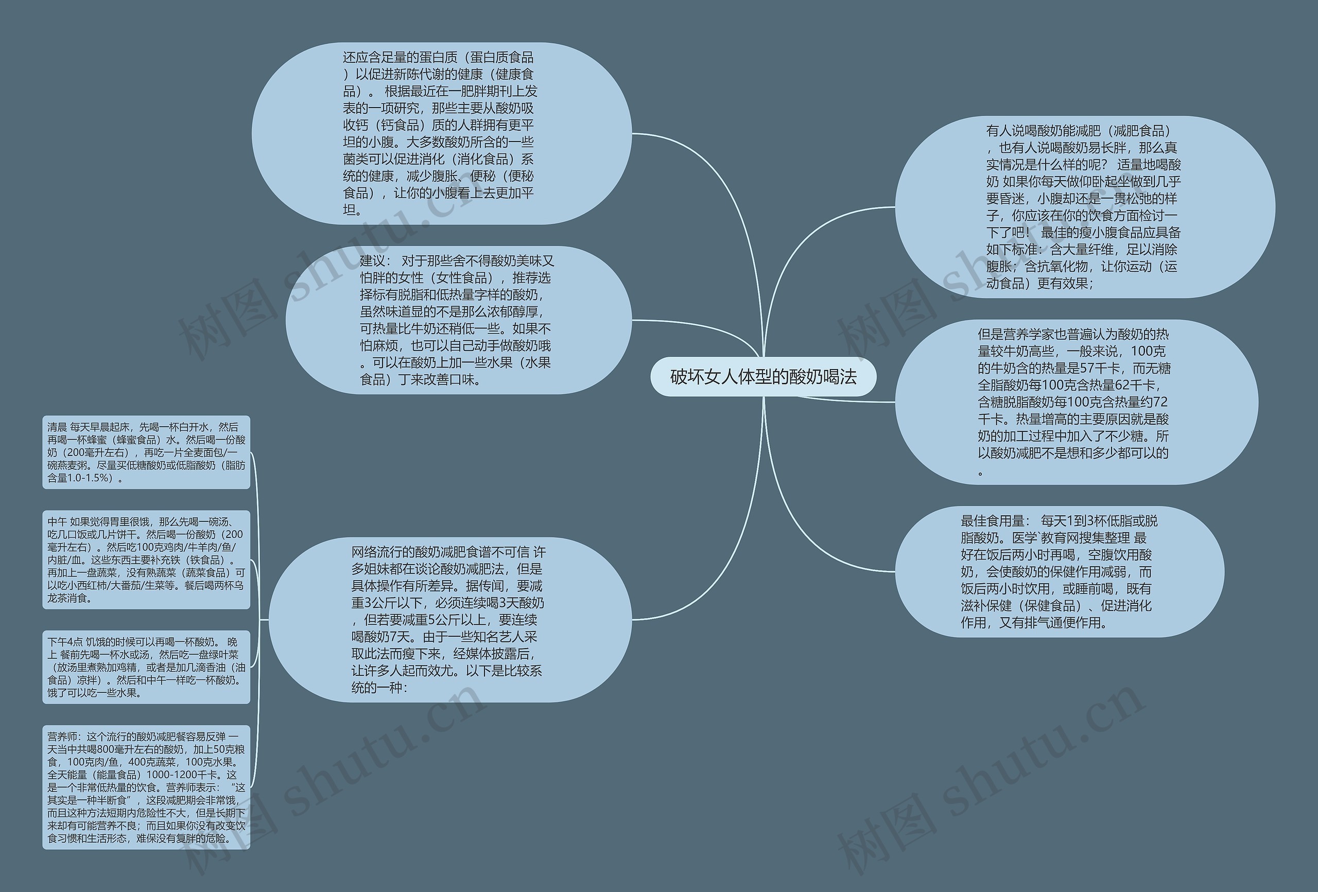 破坏女人体型的酸奶喝法思维导图