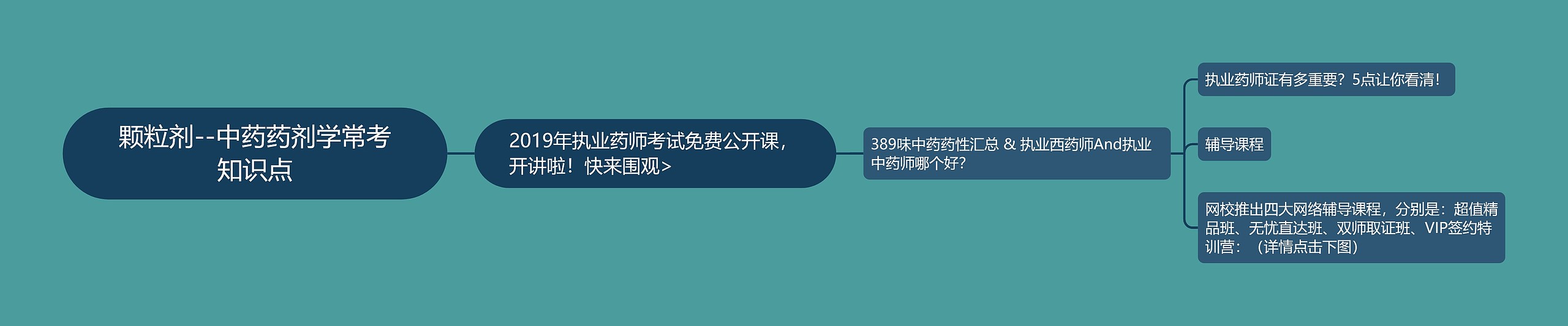 颗粒剂--中药药剂学常考知识点 颗粒剂--中药药剂学常考知识点