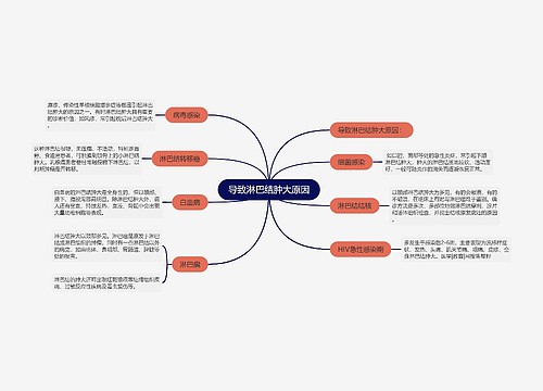 导致淋巴结肿大原因