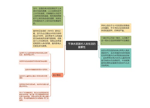 干净水资源对人类生活的重要性