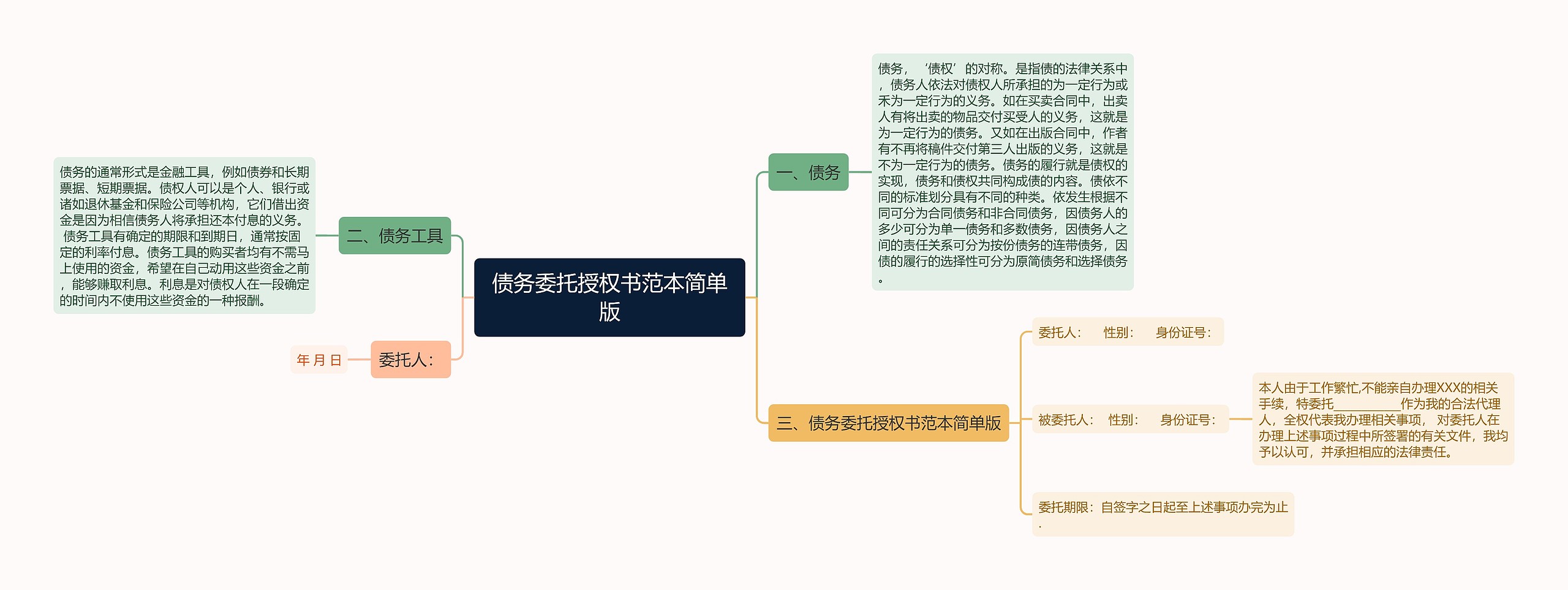 债务委托授权书范本简单版思维导图