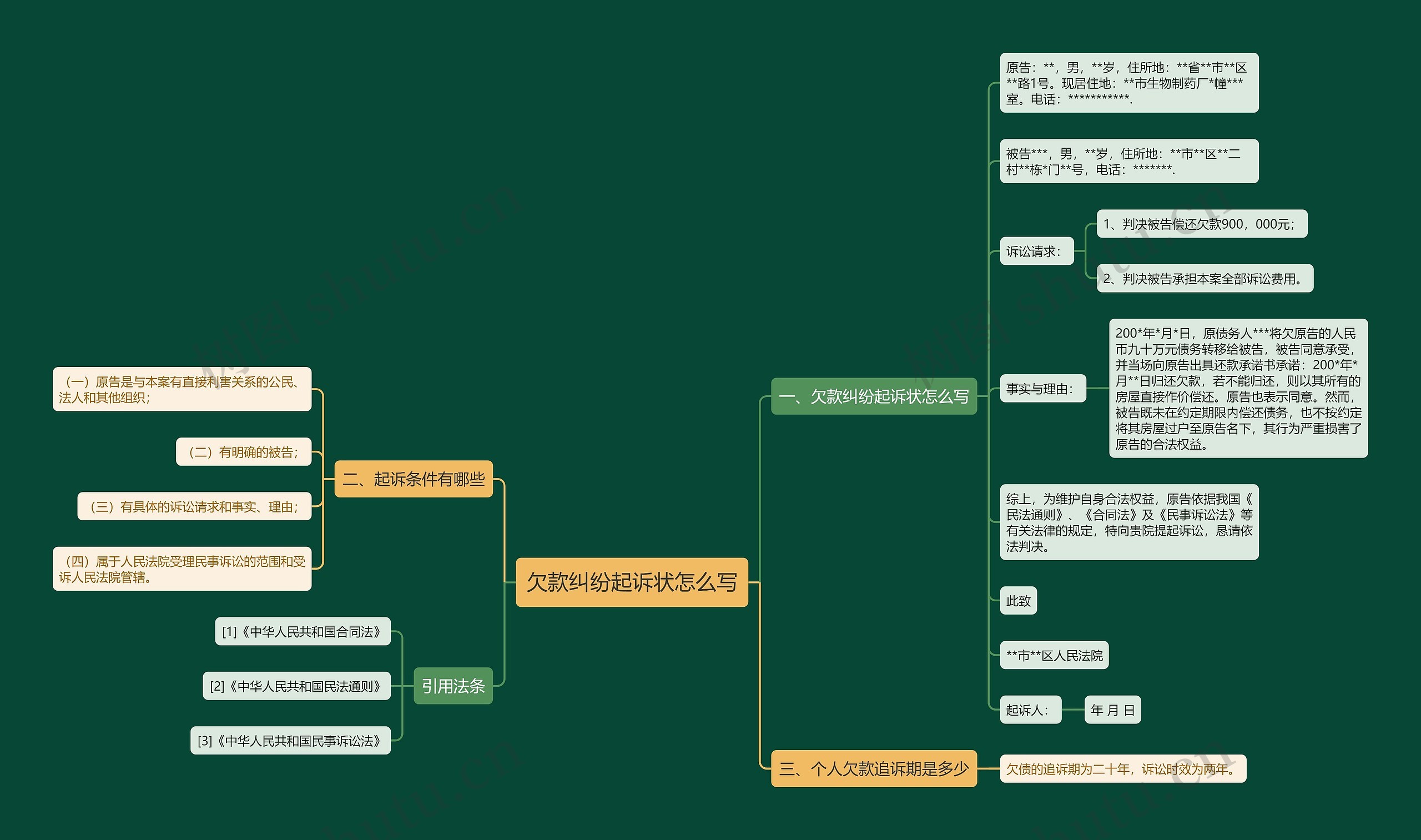 欠款纠纷起诉状怎么写思维导图