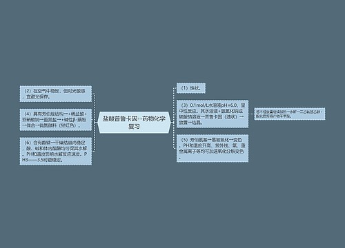 盐酸普鲁卡因--药物化学复习