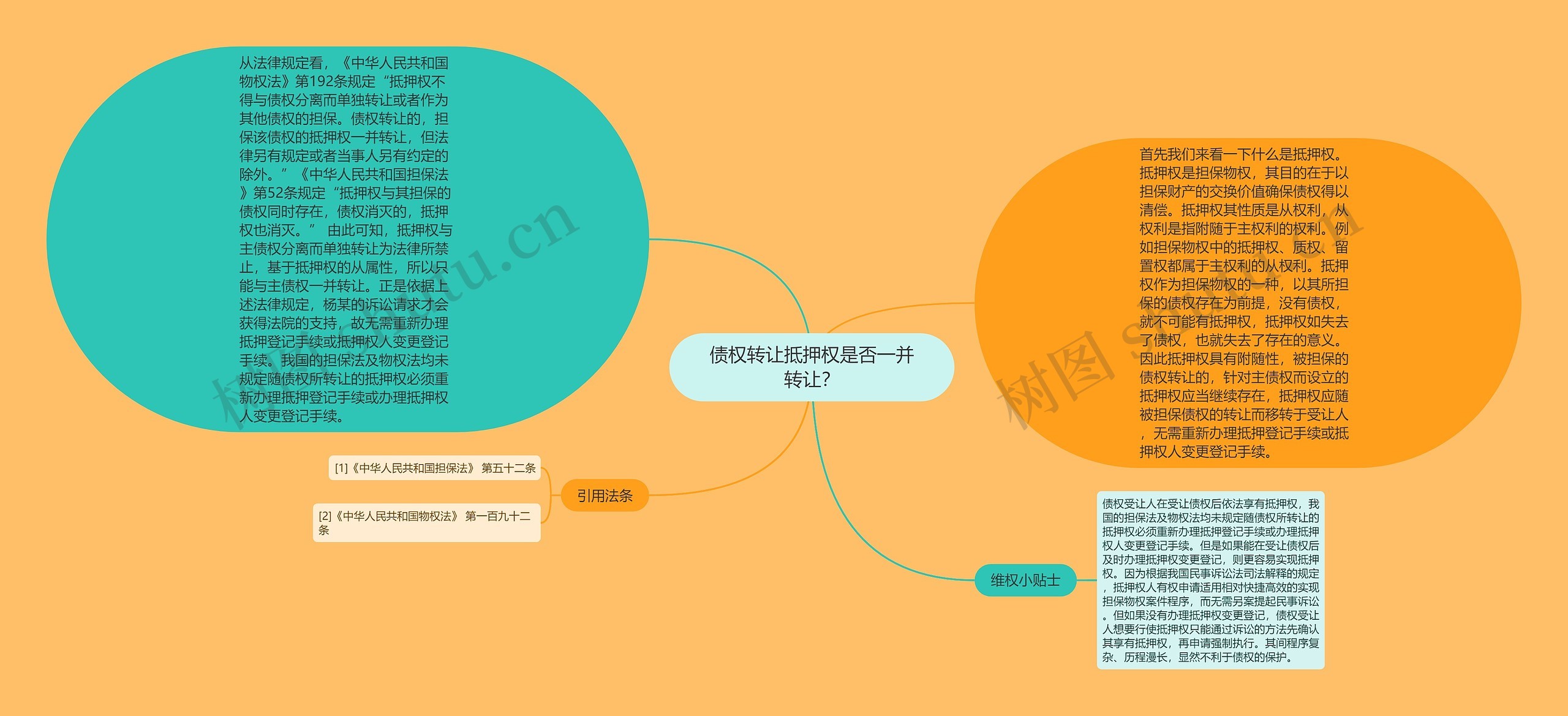 债权转让抵押权是否一并转让？