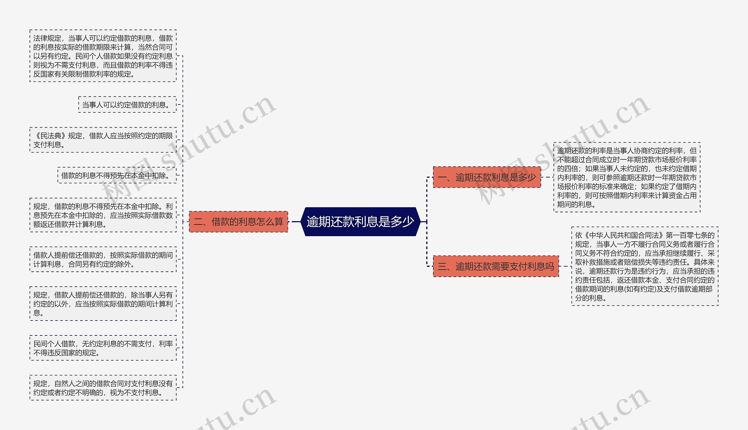 逾期还款利息是多少