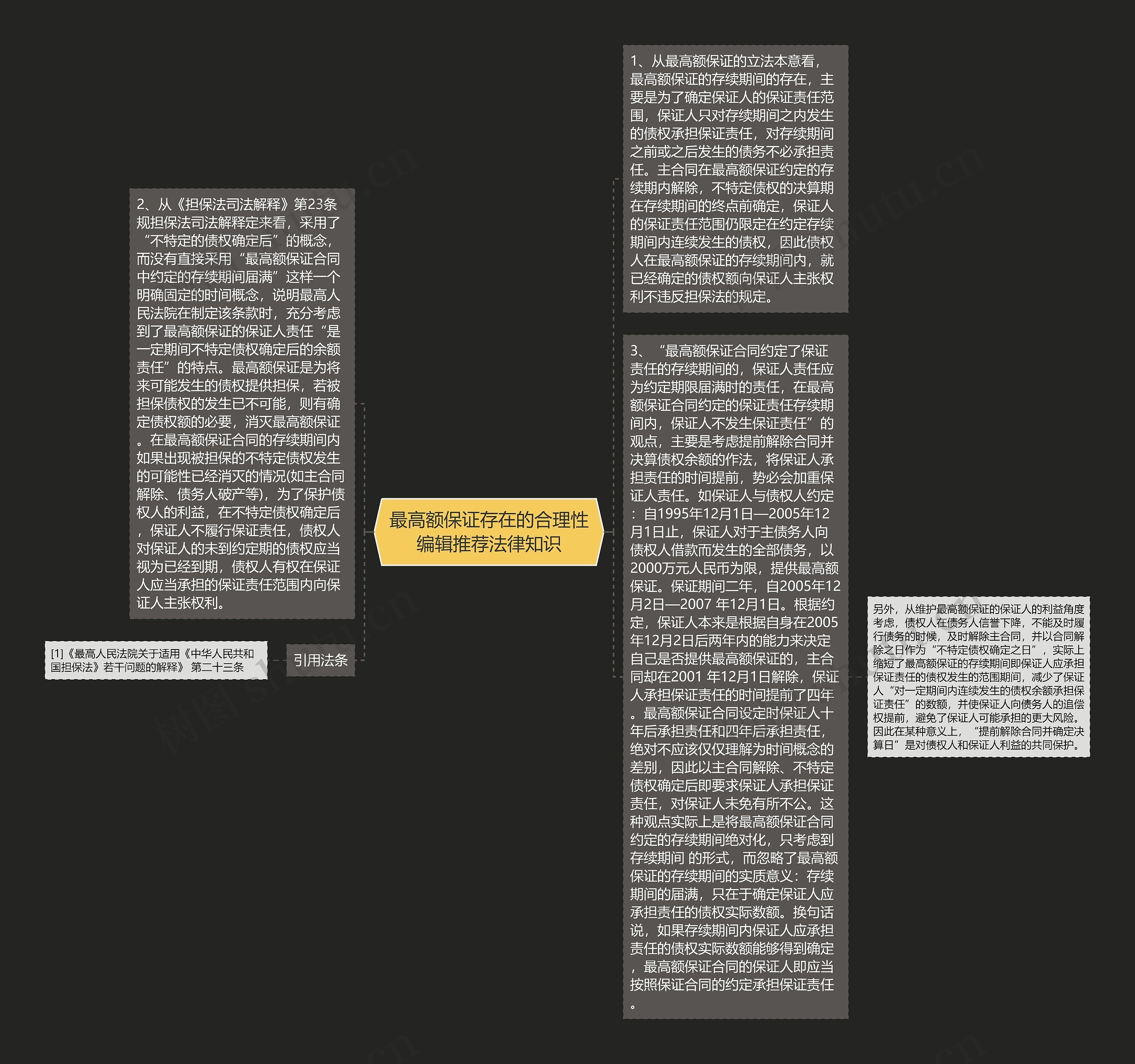 最高额保证存在的合理性编辑推荐法律知识思维导图