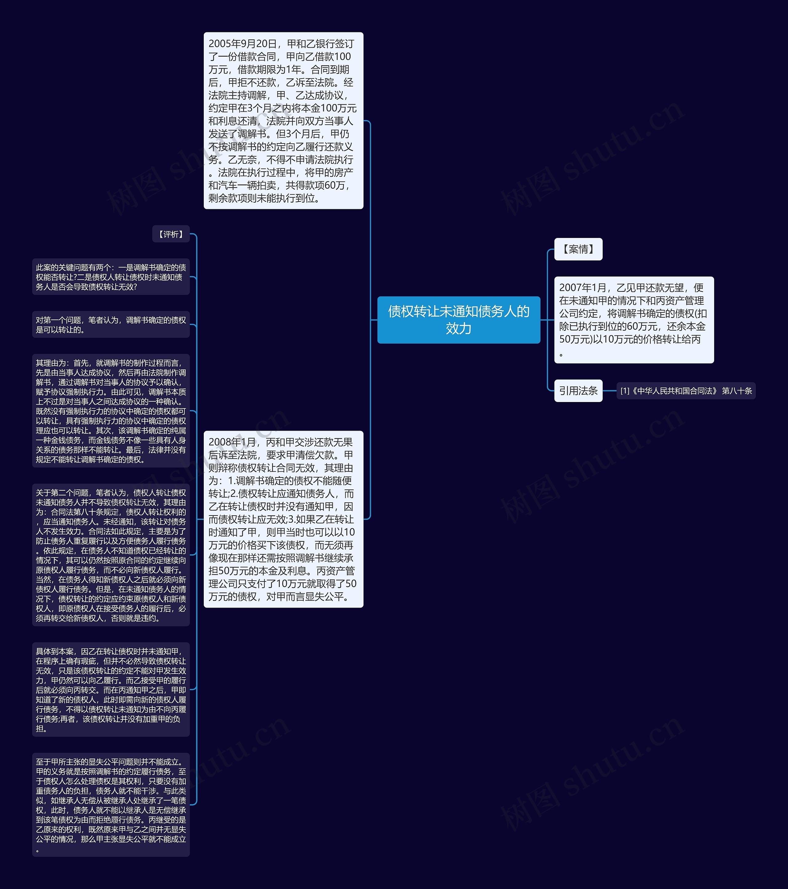 债权转让未通知债务人的效力思维导图