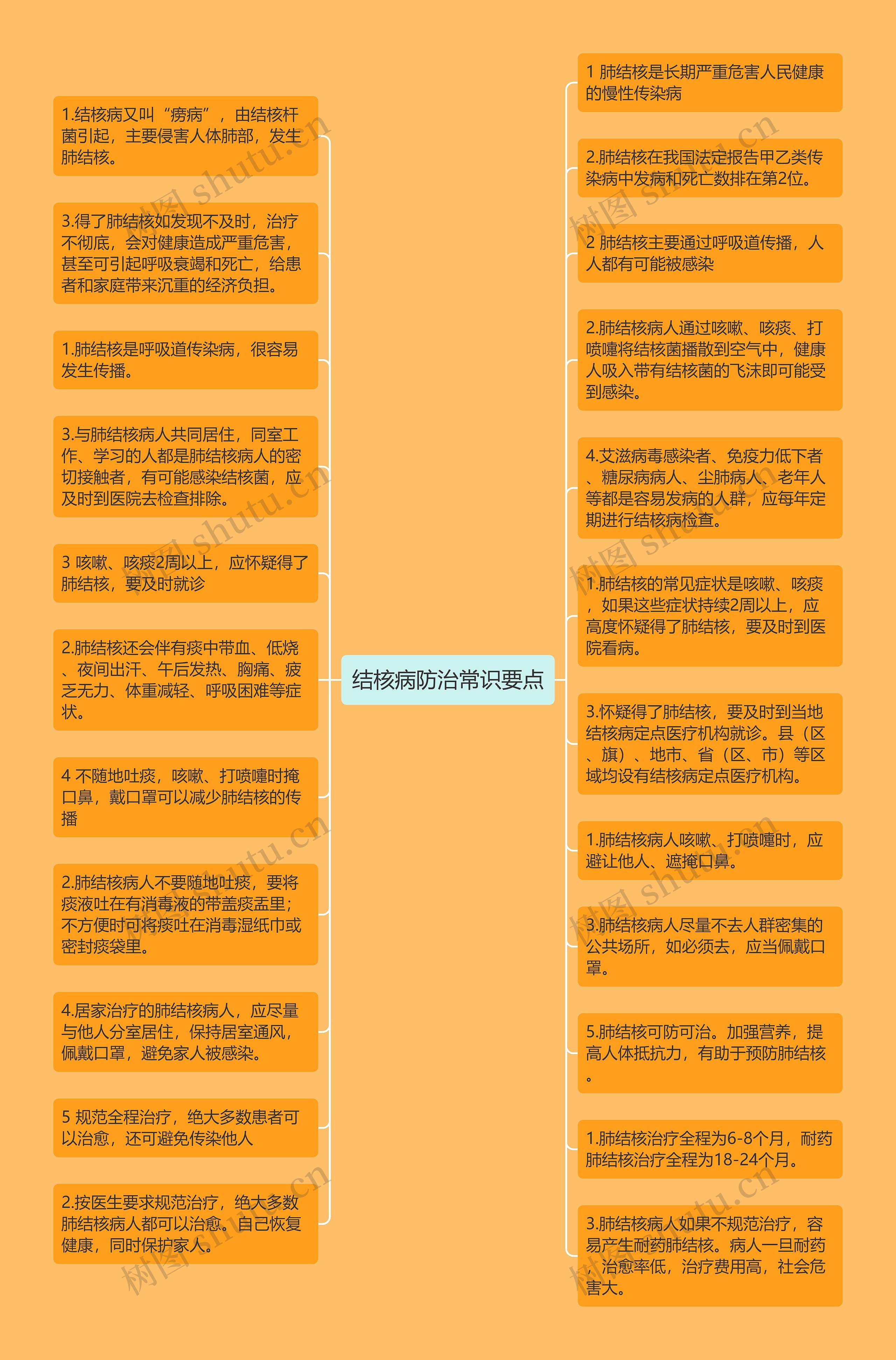 结核病防治常识要点