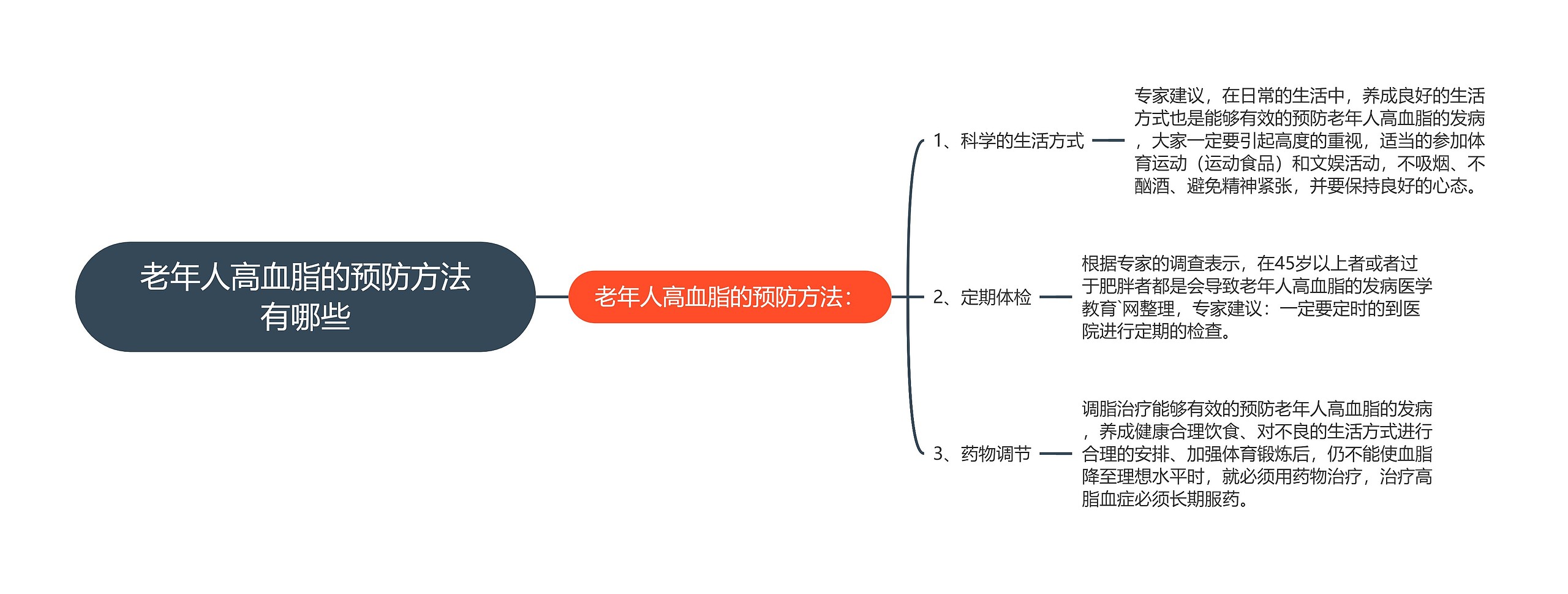 老年人高血脂的预防方法有哪些思维导图