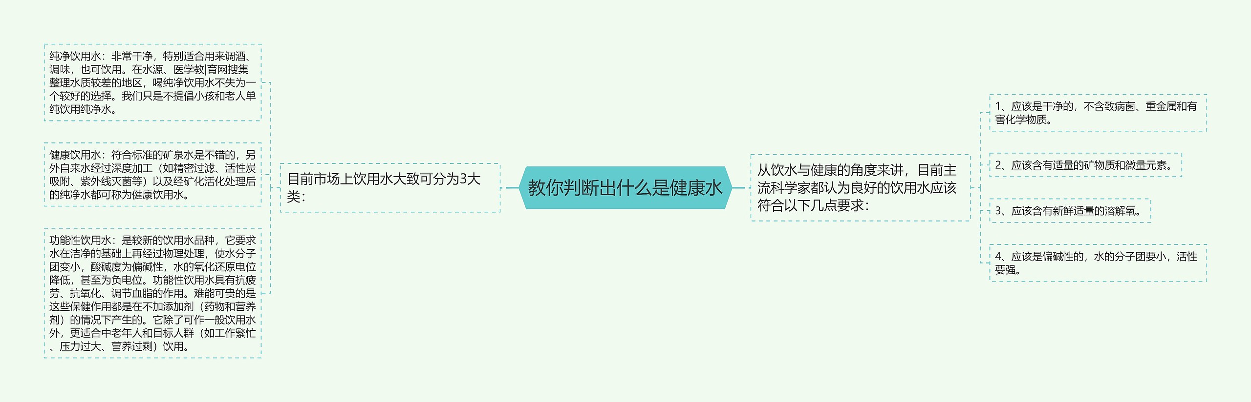 教你判断出什么是健康水 教你判断出什么是健康水