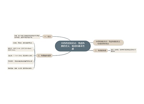 中药药剂知识点：简述热原的含义、组成和基本性质