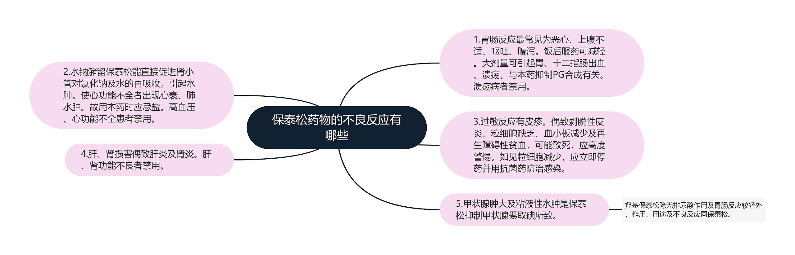 保泰松药物的不良反应有哪些