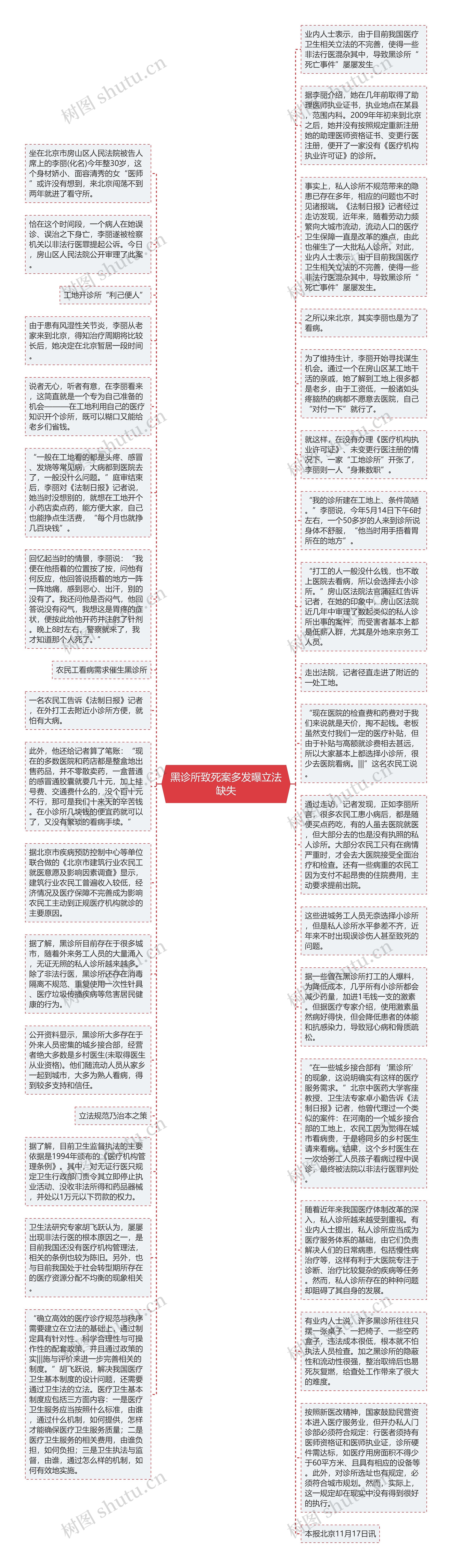 黑诊所致死案多发曝立法缺失