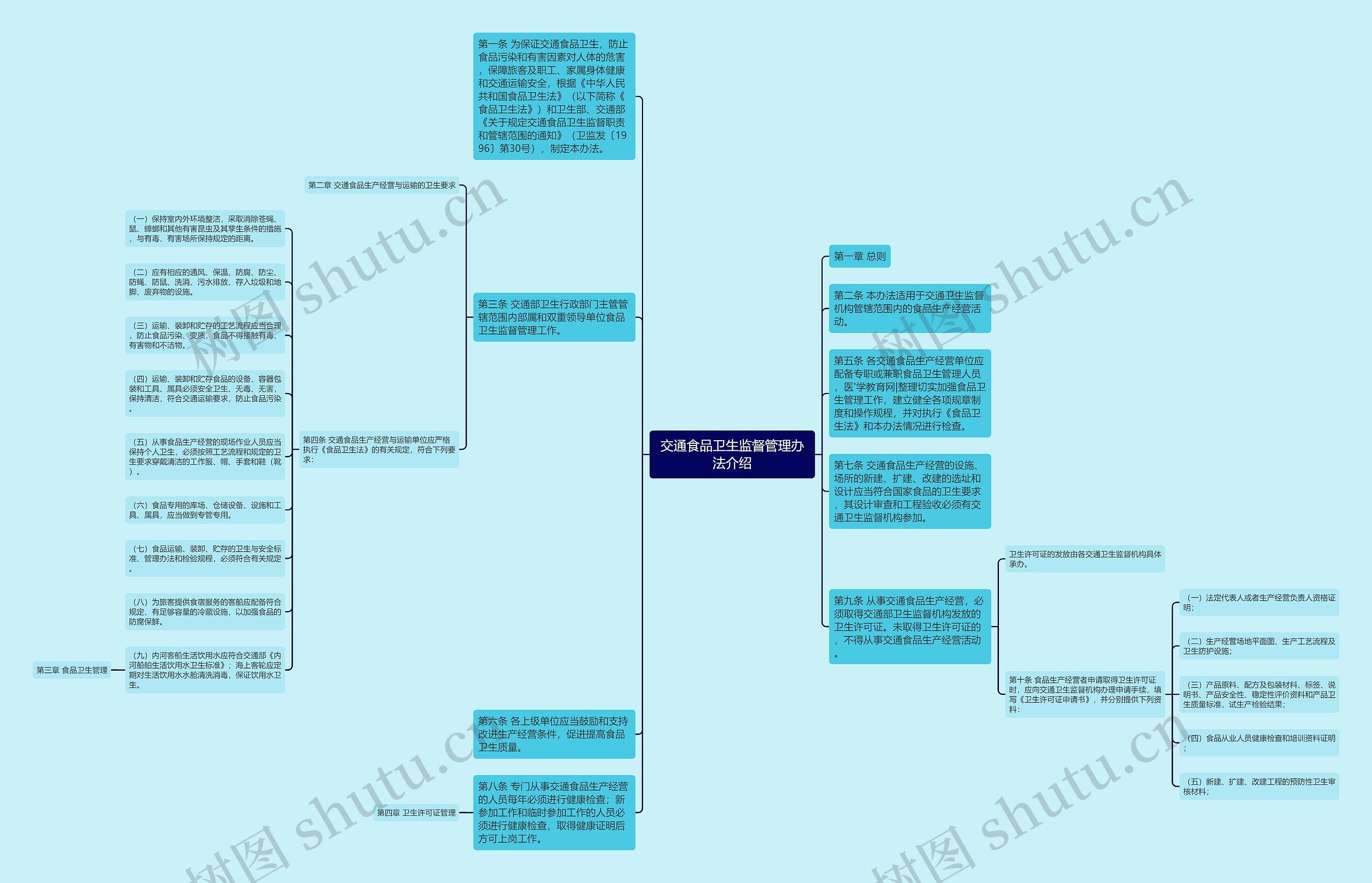 交通食品卫生监督管理办法介绍 交通食品卫生监督管理办法介绍