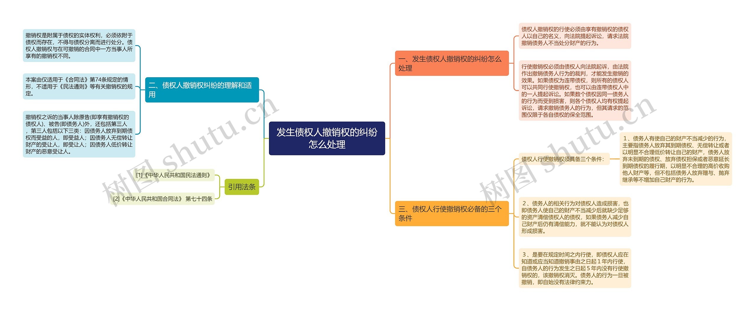 发生债权人撤销权的纠纷怎么处理