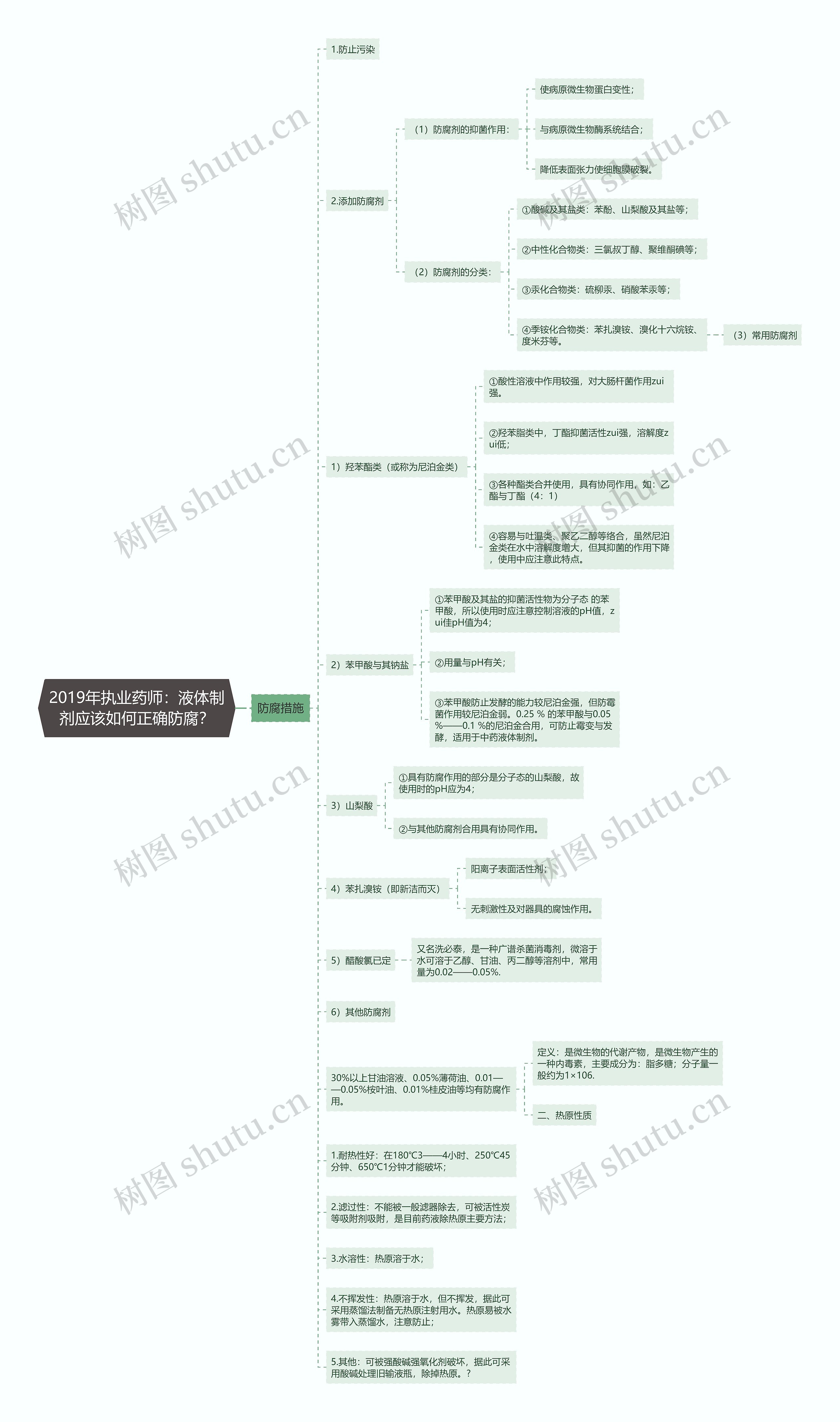 2019年执业药师：液体制剂应该如何正确防腐？