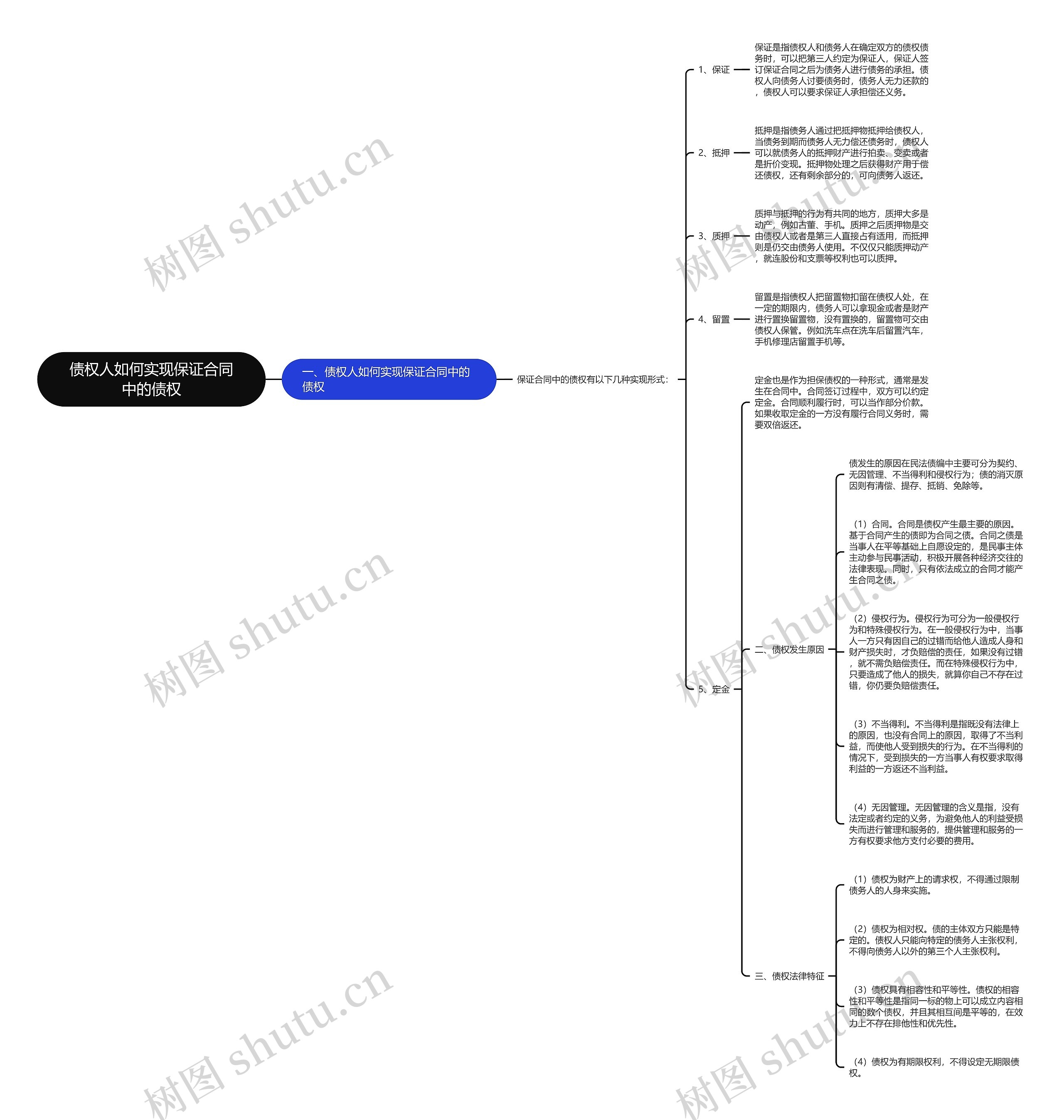 债权人如何实现保证合同中的债权思维导图