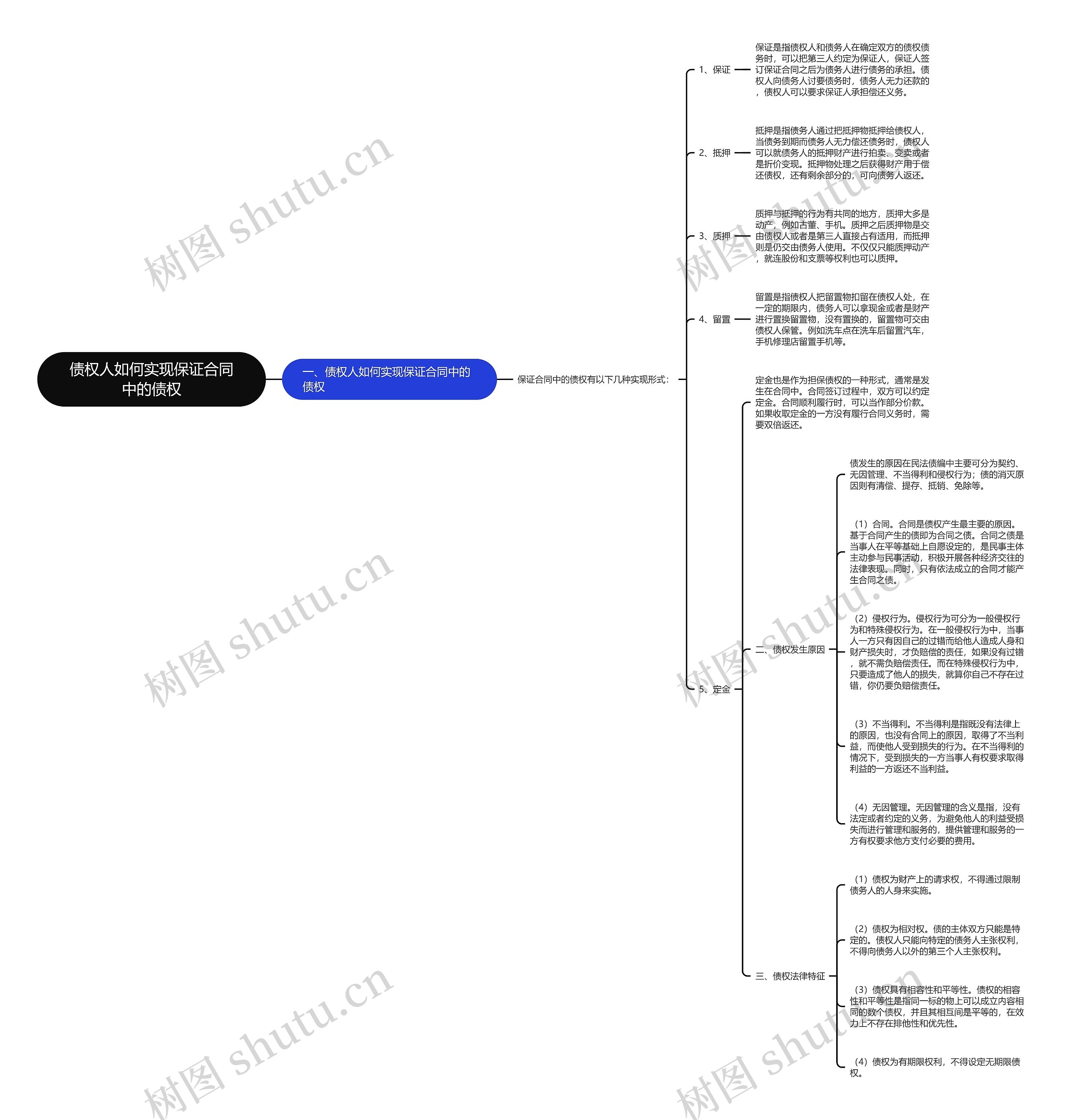 债权人如何实现保证合同中的债权 债权人如何实现保证合同中的债权