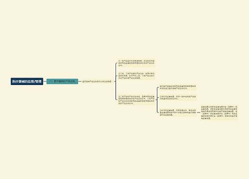 医疗器械的监督/管理
