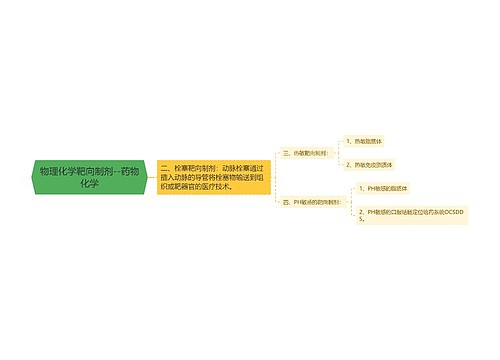 物理化学靶向制剂--药物化学