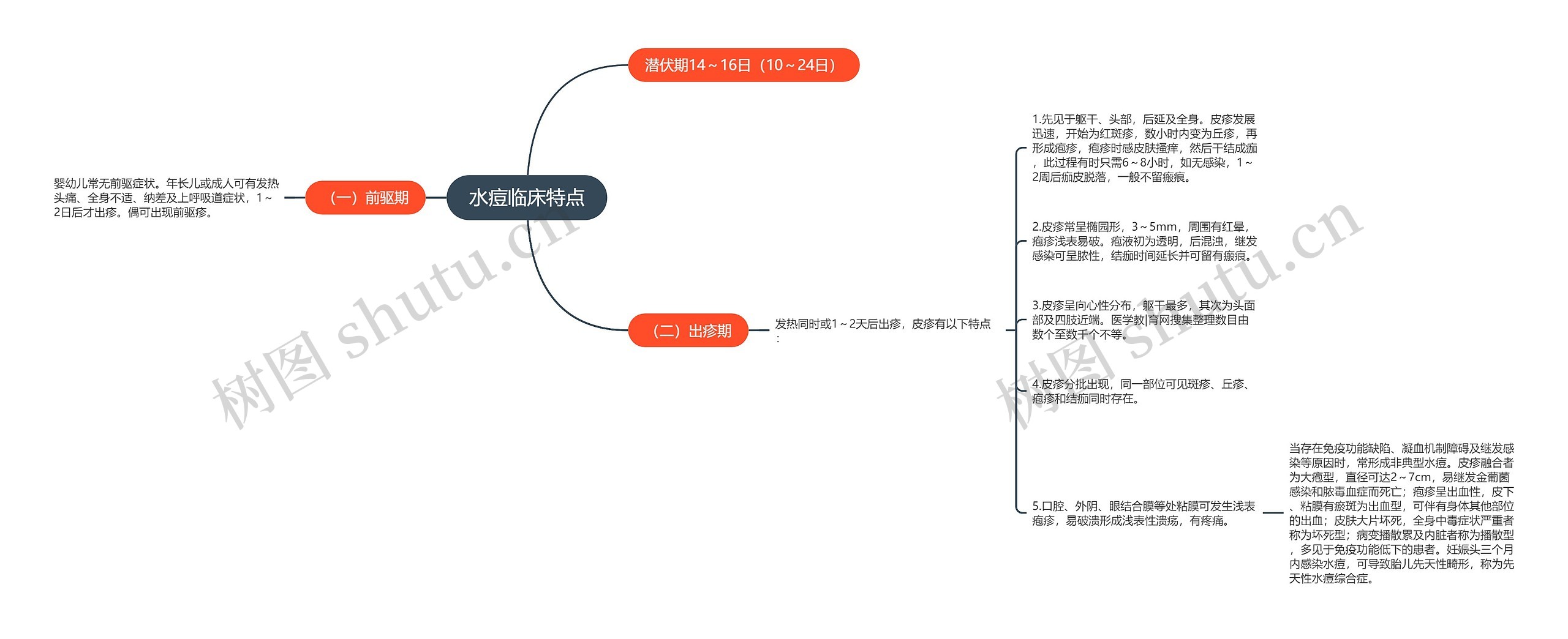 水痘临床特点