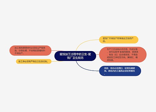 蜜饯加工过程中的卫生-蜜饯厂卫生规范