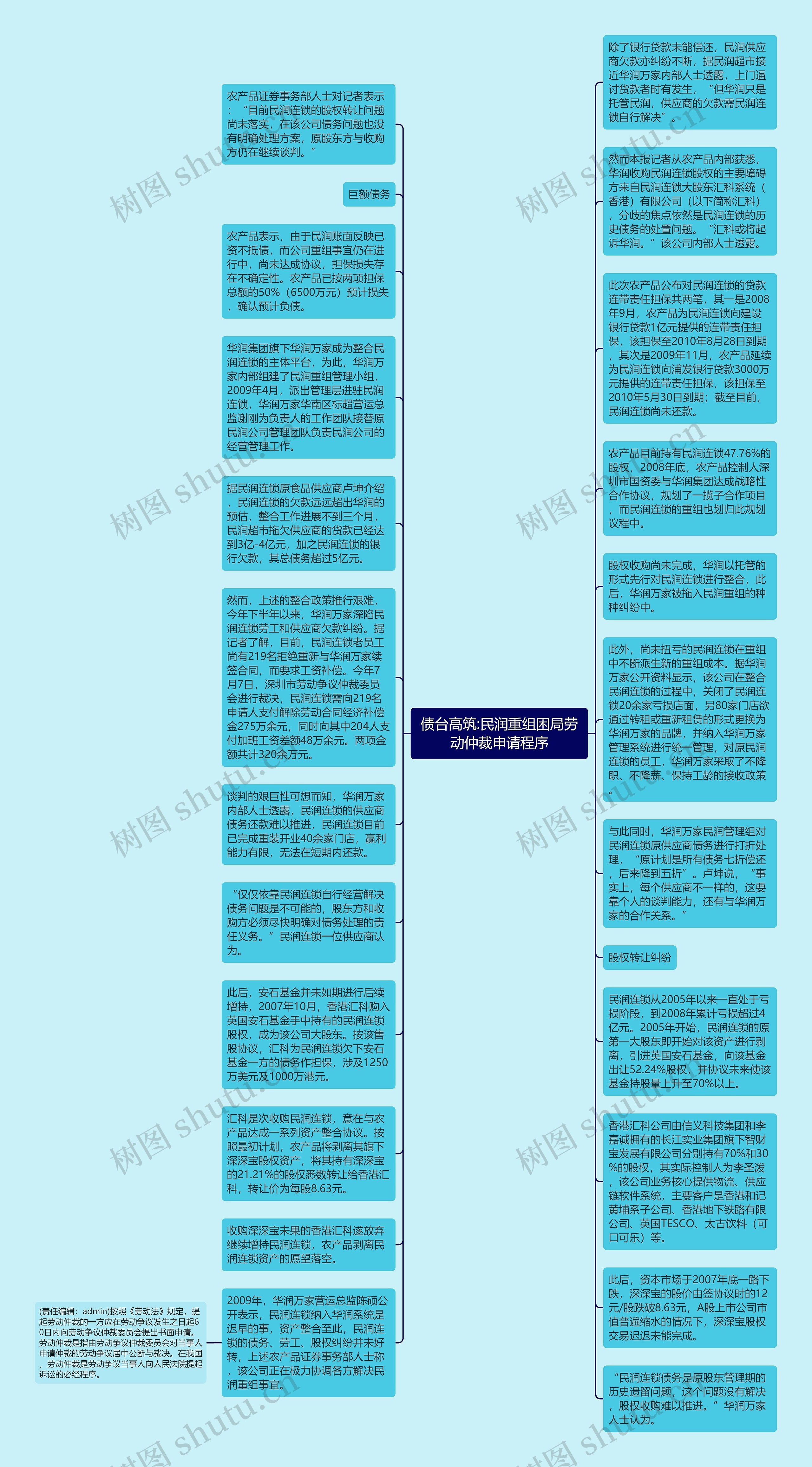 债台高筑:民润重组困局劳动仲裁申请程序