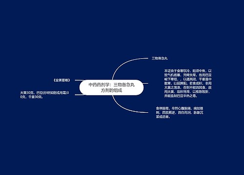 中药药剂学：三物备急丸方剂的组成